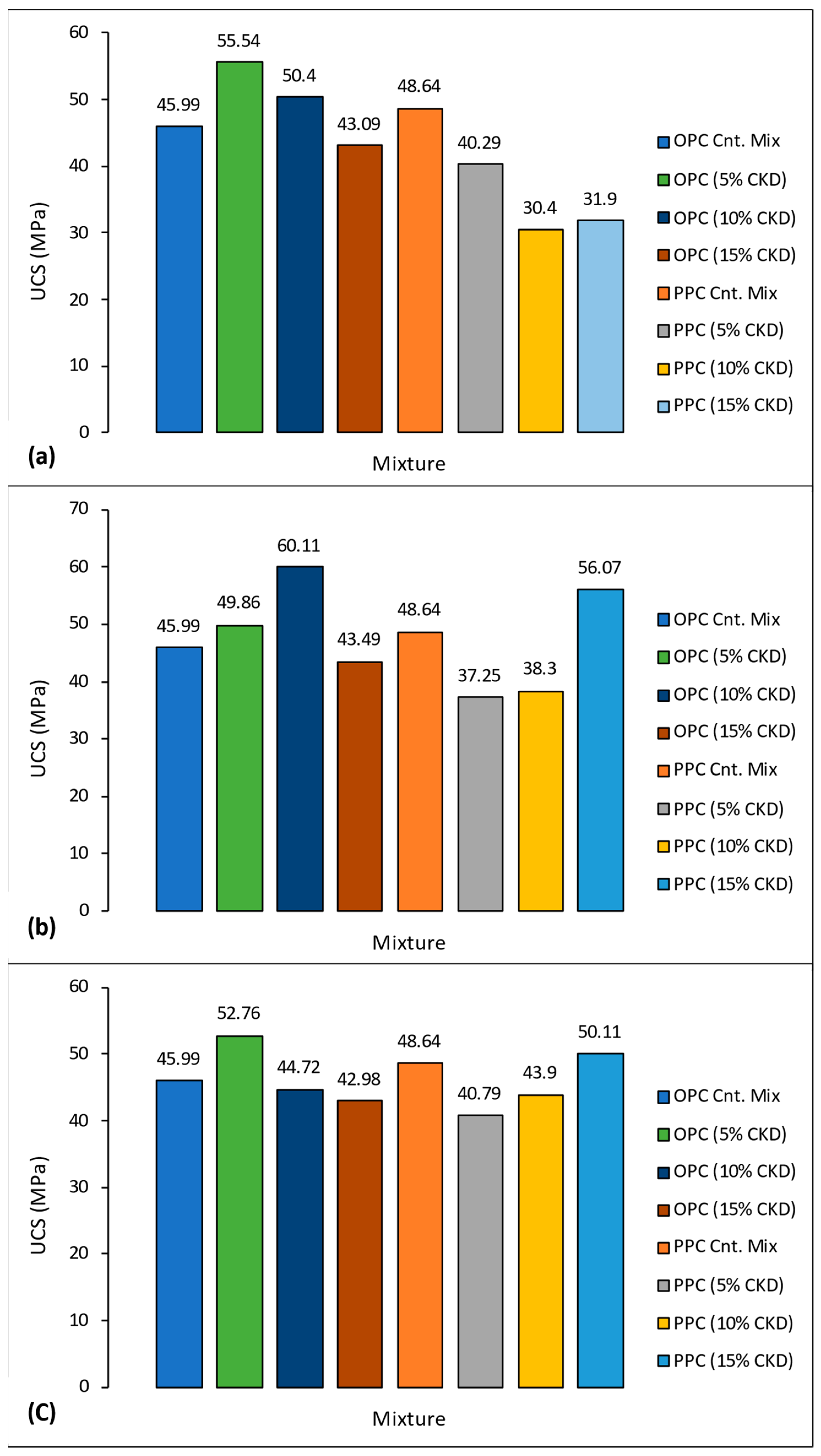 Sustainability 15 03229 g009 Sustainability 15 03229 g009