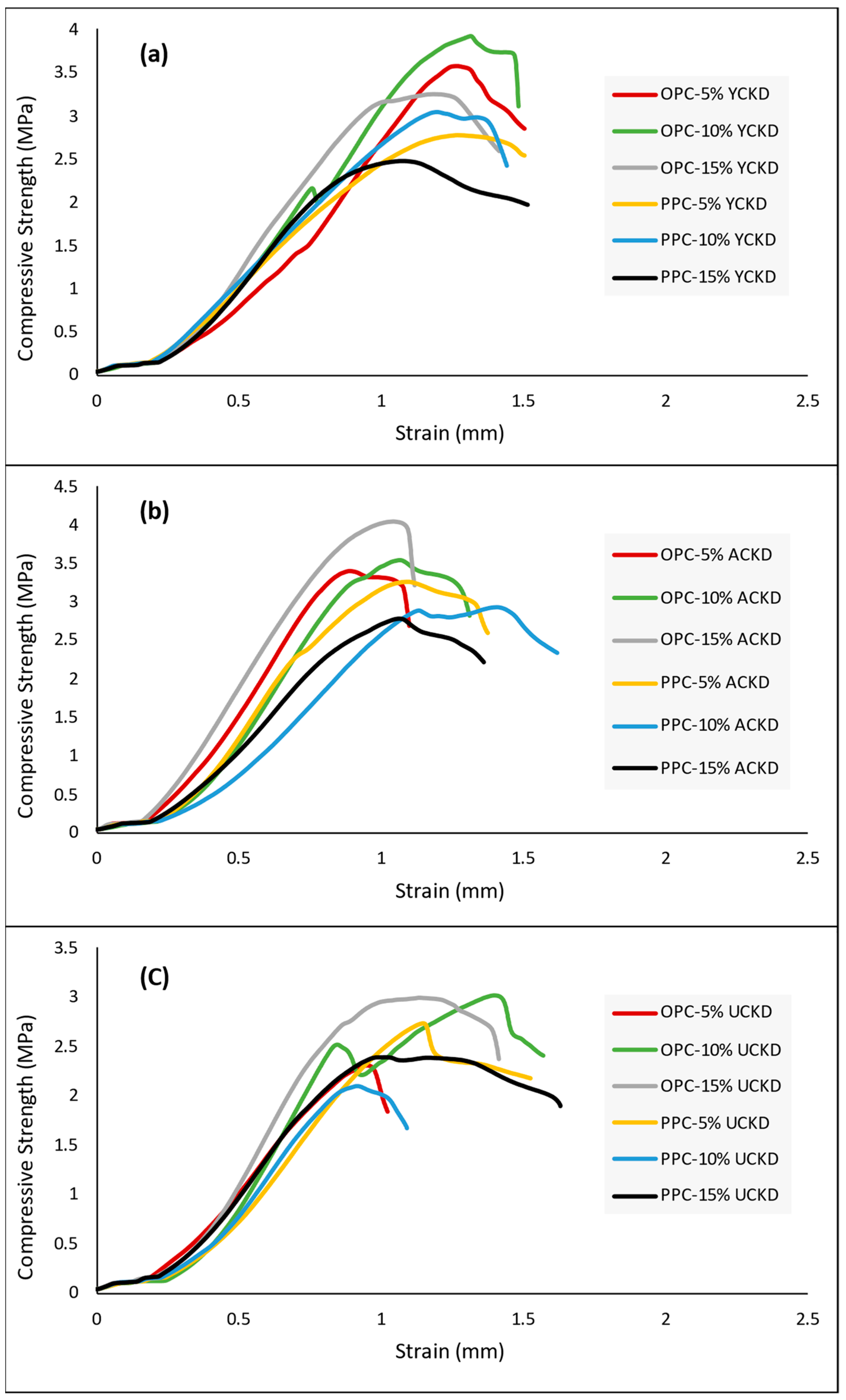 Sustainability 15 03229 g010 Sustainability 15 03229 g010