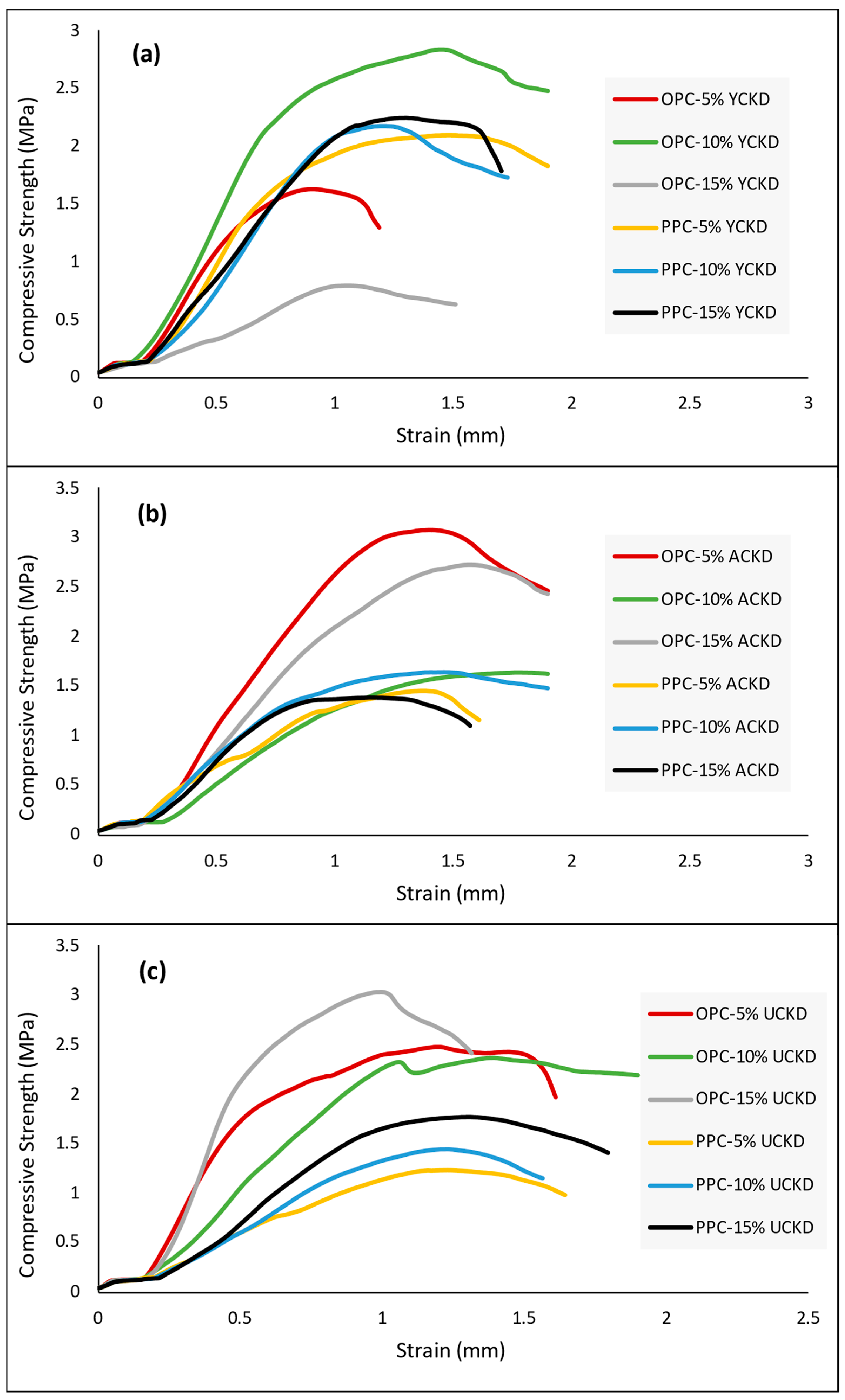 Sustainability 15 03229 g011 Sustainability 15 03229 g011