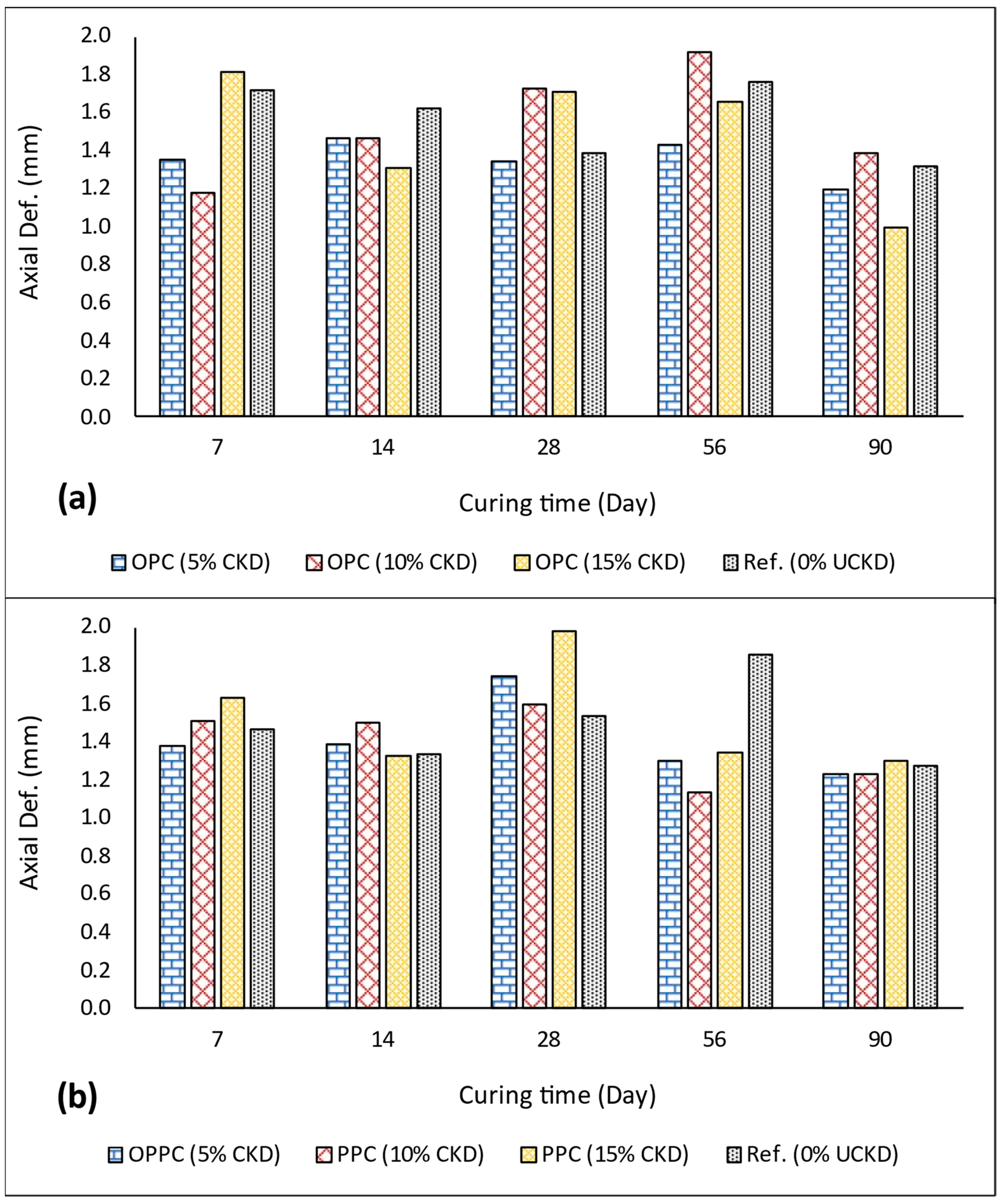 Sustainability 15 03229 g013 Sustainability 15 03229 g013