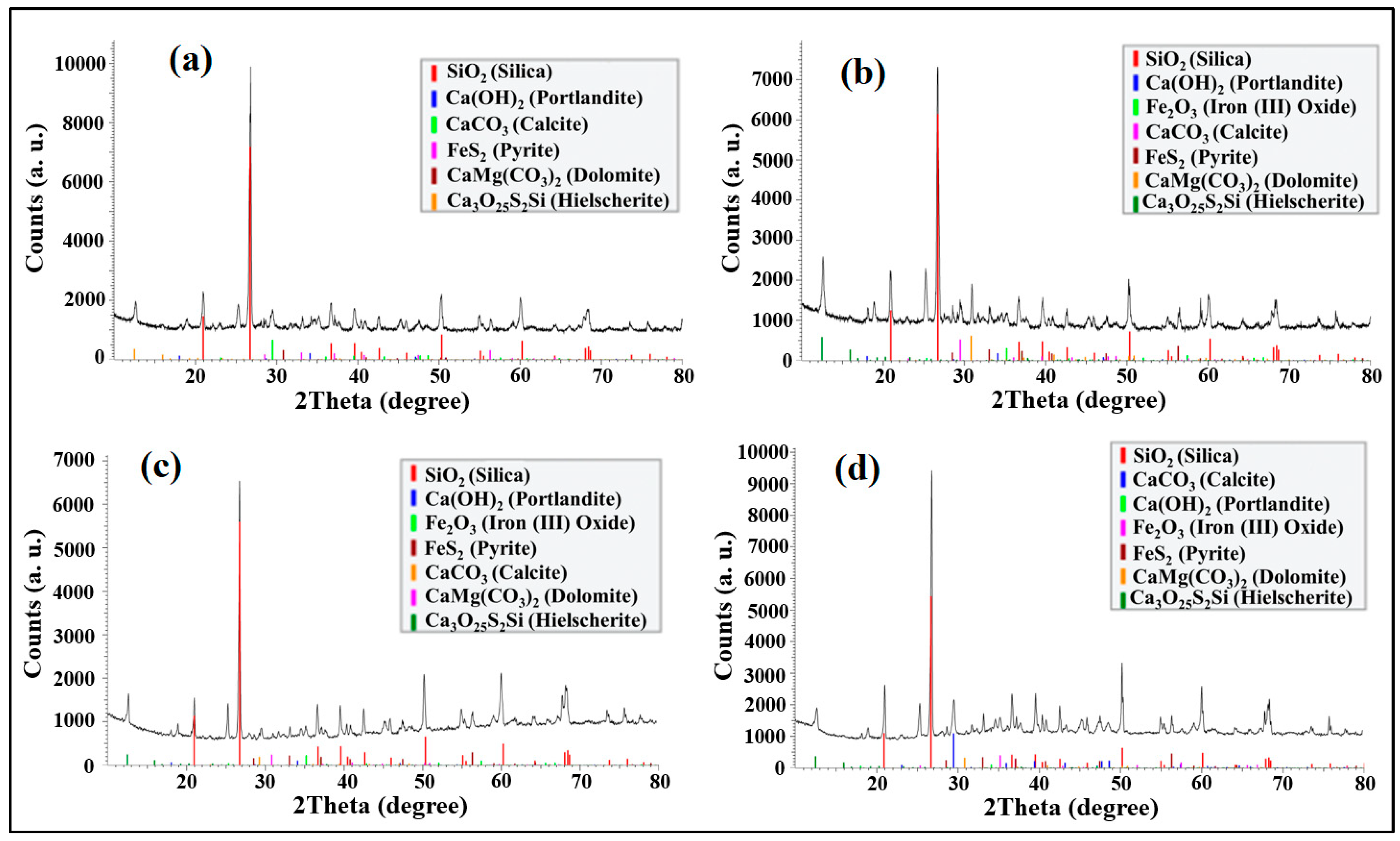 Sustainability 15 03229 g018 Sustainability 15 03229 g018