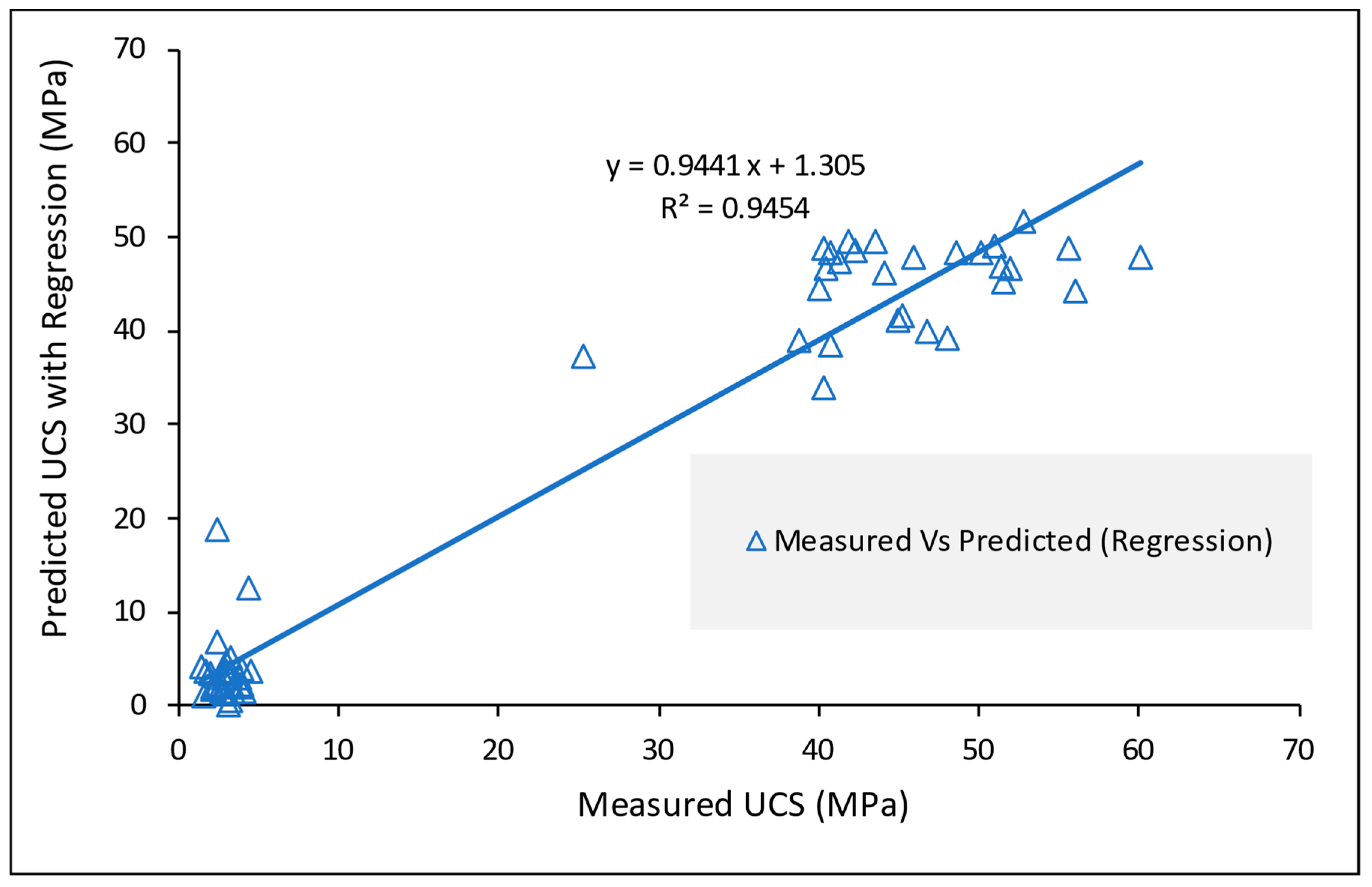 Sustainability 15 03229 g019 Sustainability 15 03229 g019