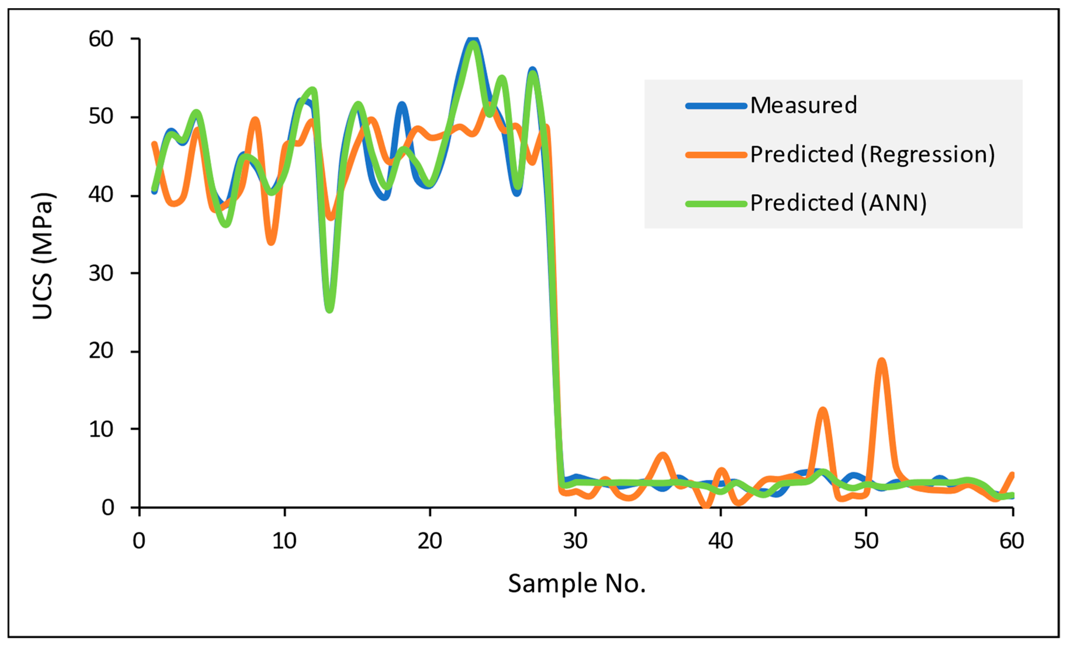 Sustainability 15 03229 g022 Sustainability 15 03229 g022
