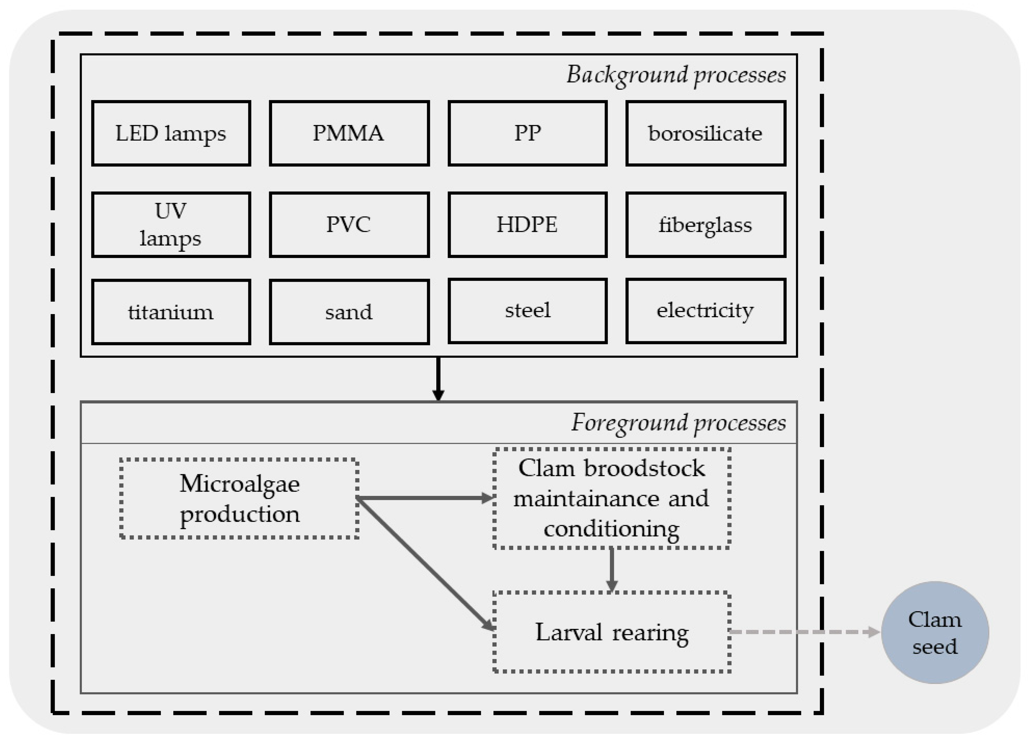 Sustainability 15 03237 g001 Sustainability 15 03237 g001