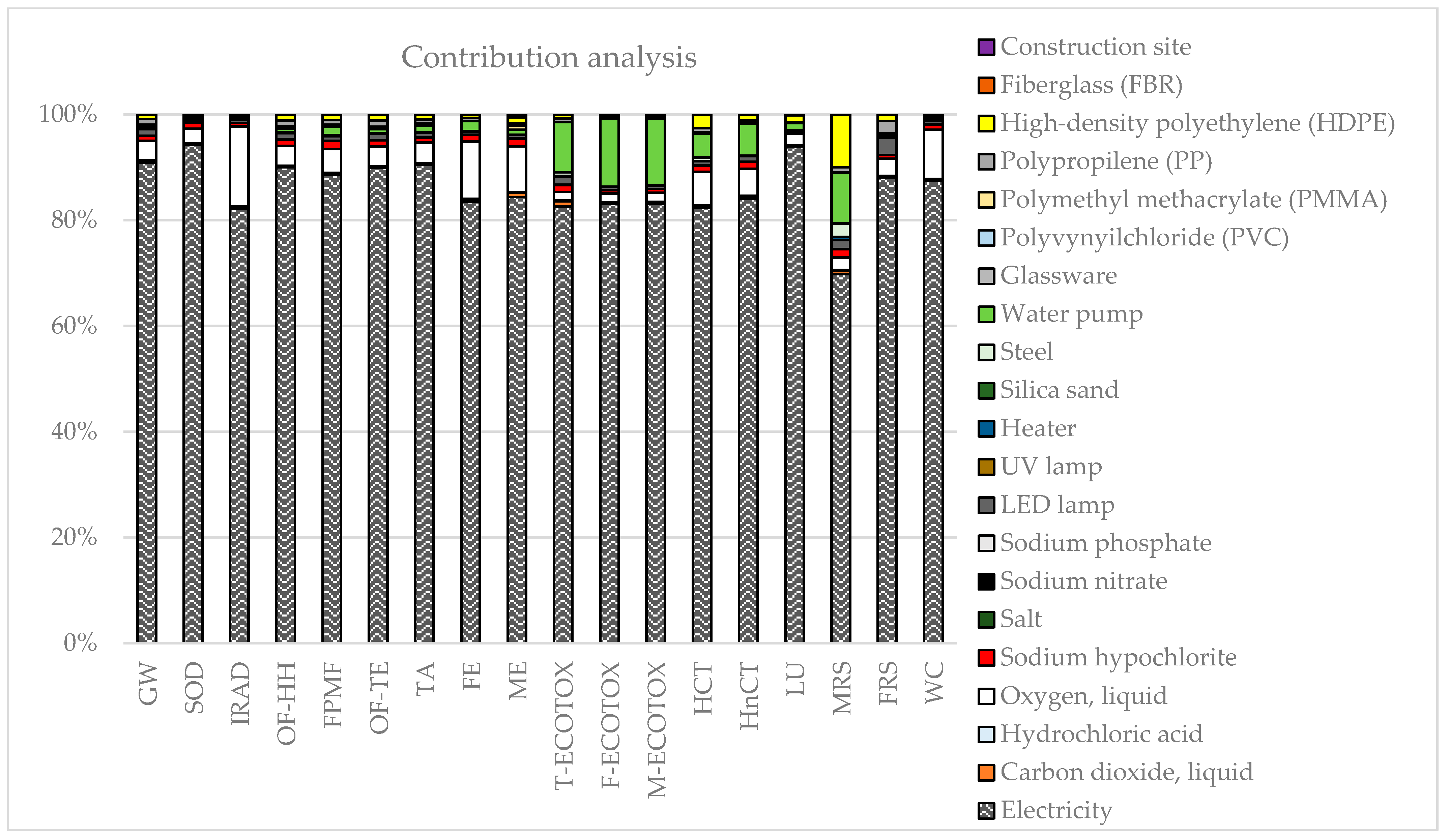 Sustainability 15 03237 g002 Sustainability 15 03237 g002