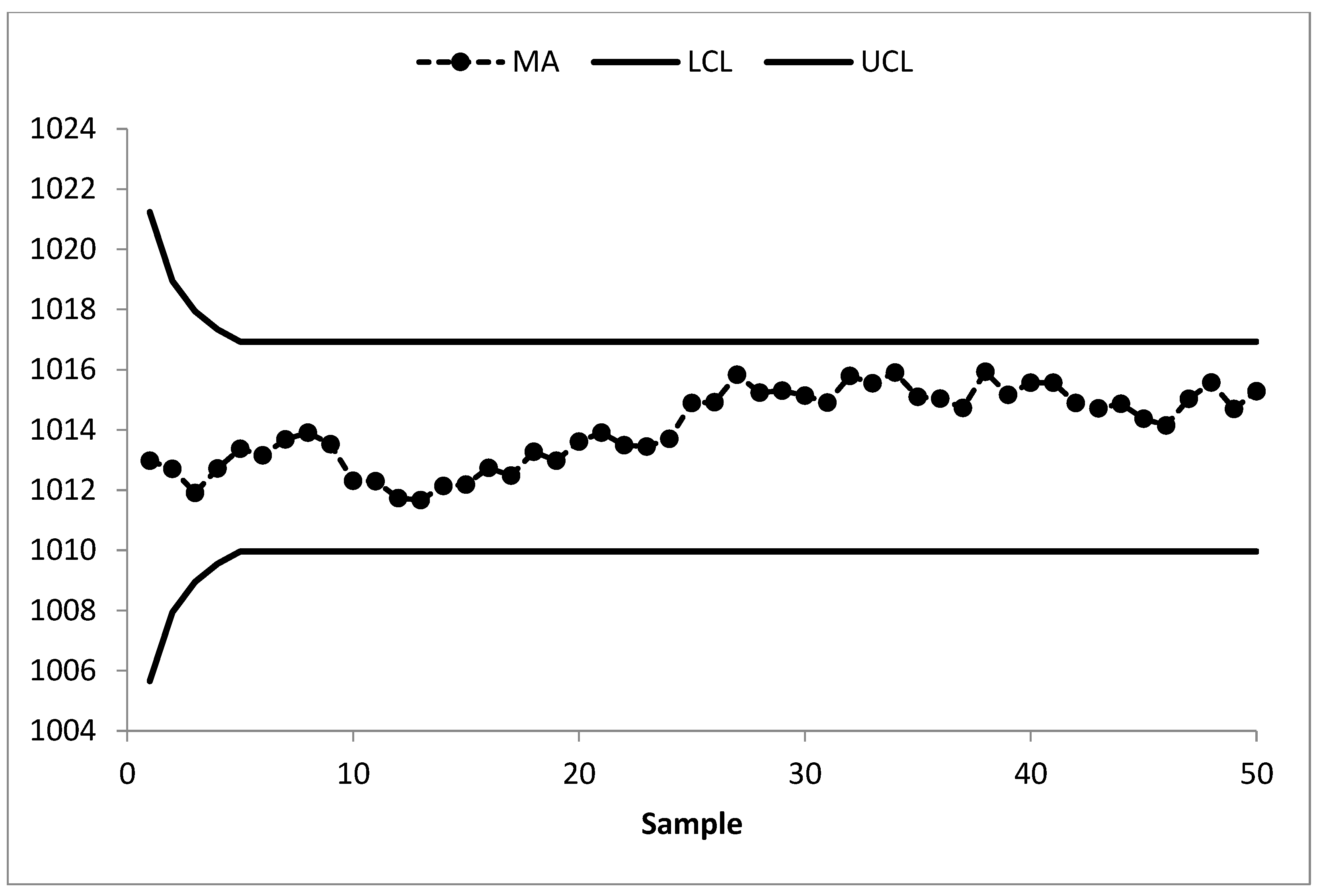 Sustainability 15 03239 g002