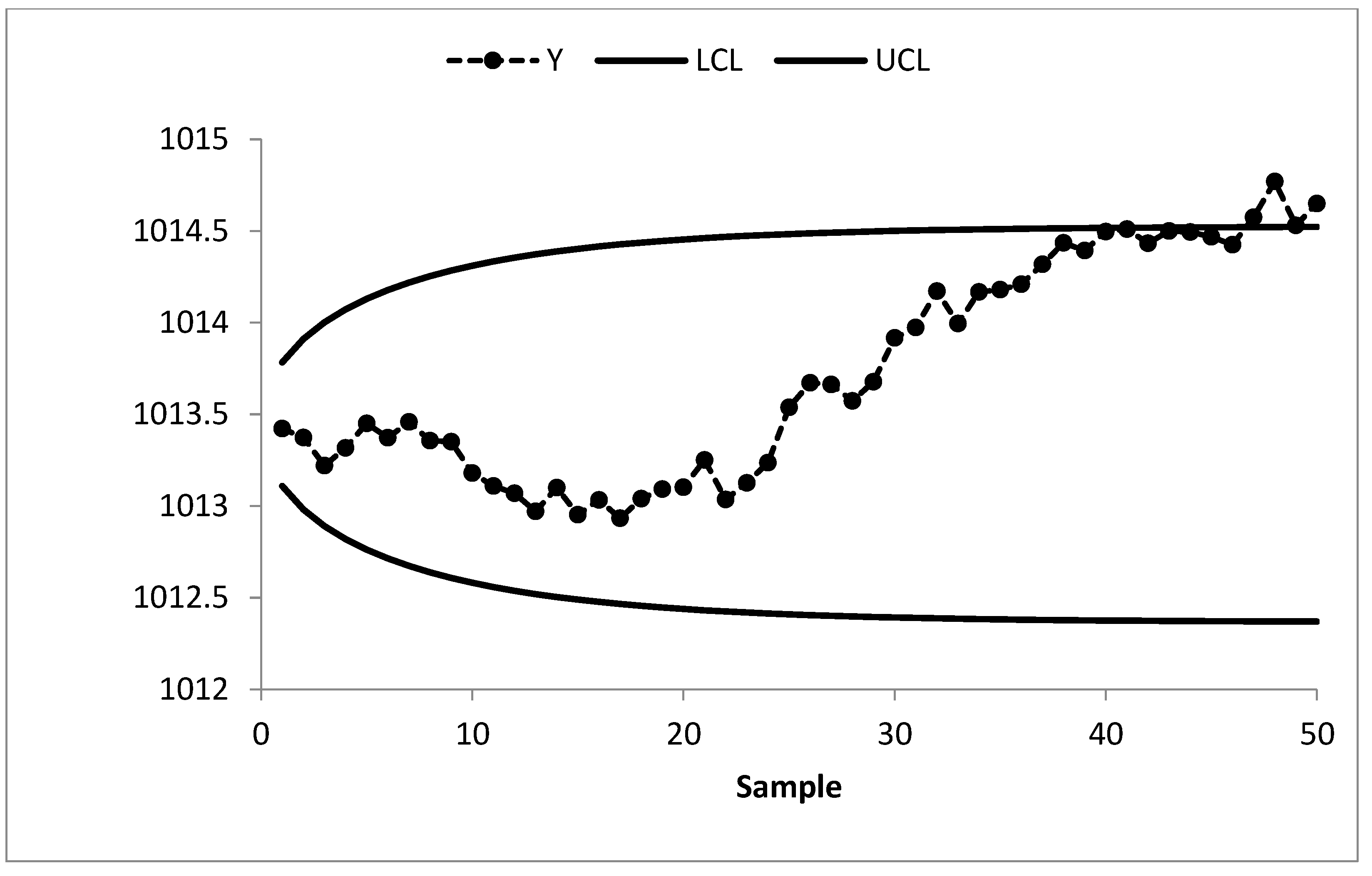 Sustainability 15 03239 g003