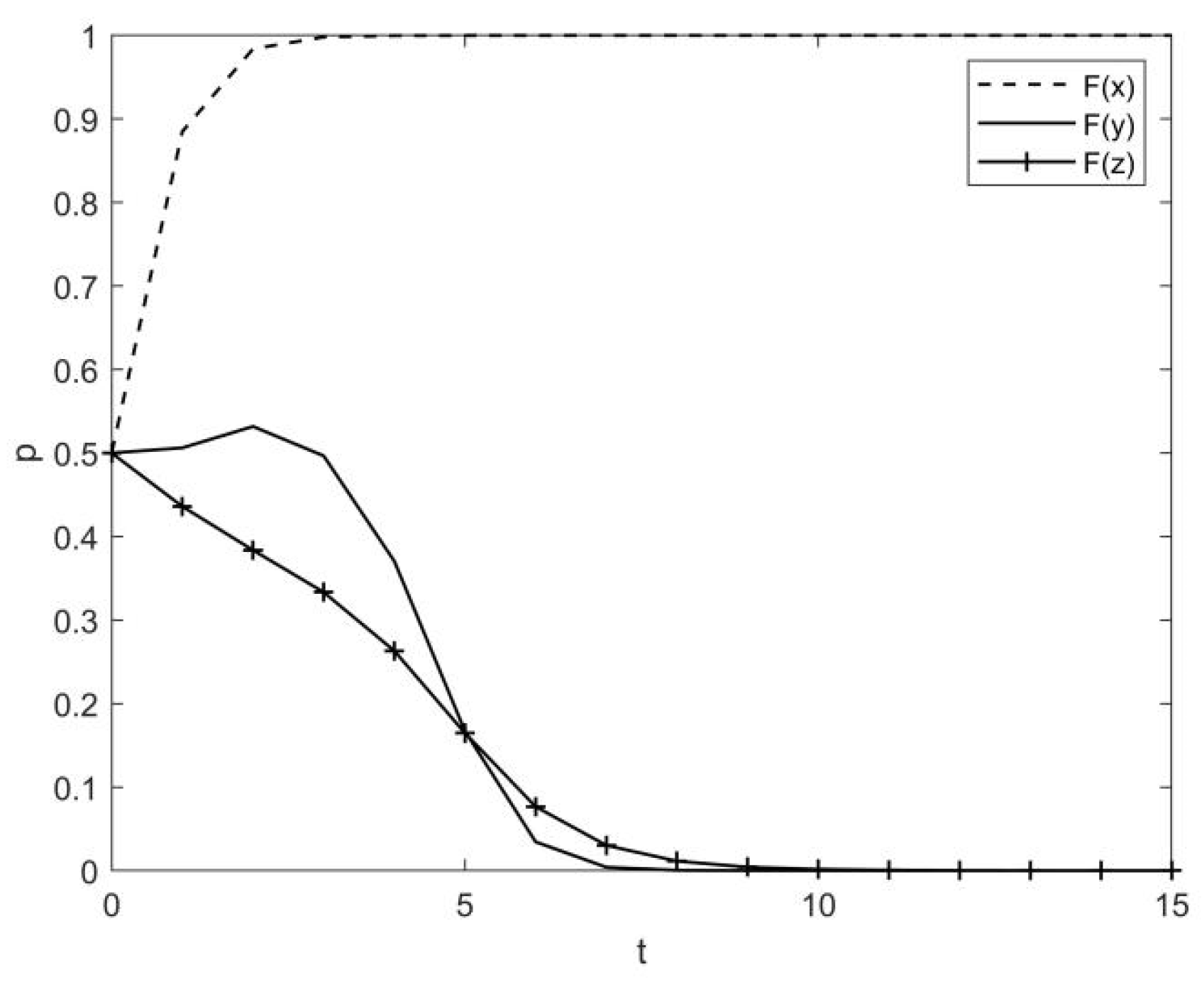 Sustainability 15 03251 g001