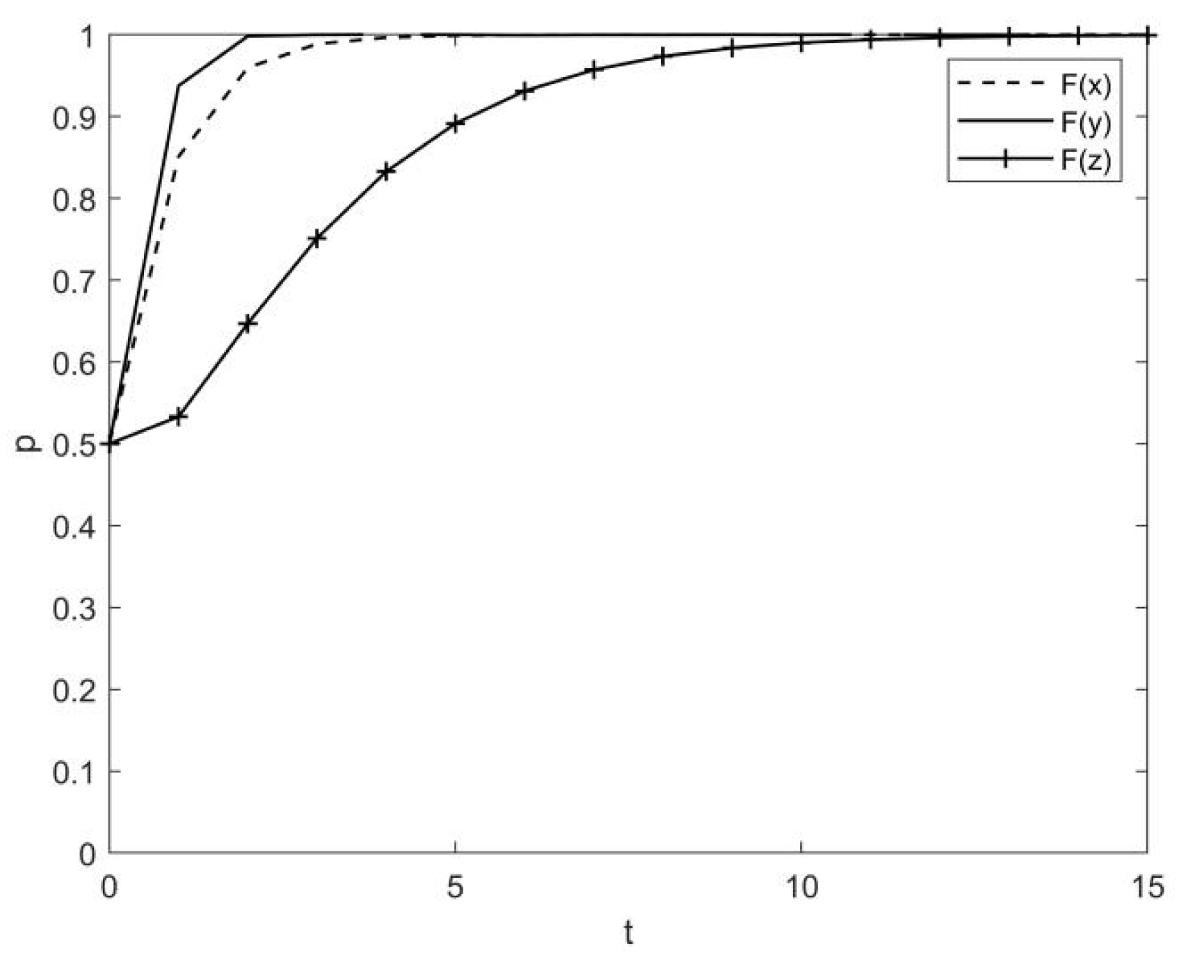 Sustainability 15 03251 g003