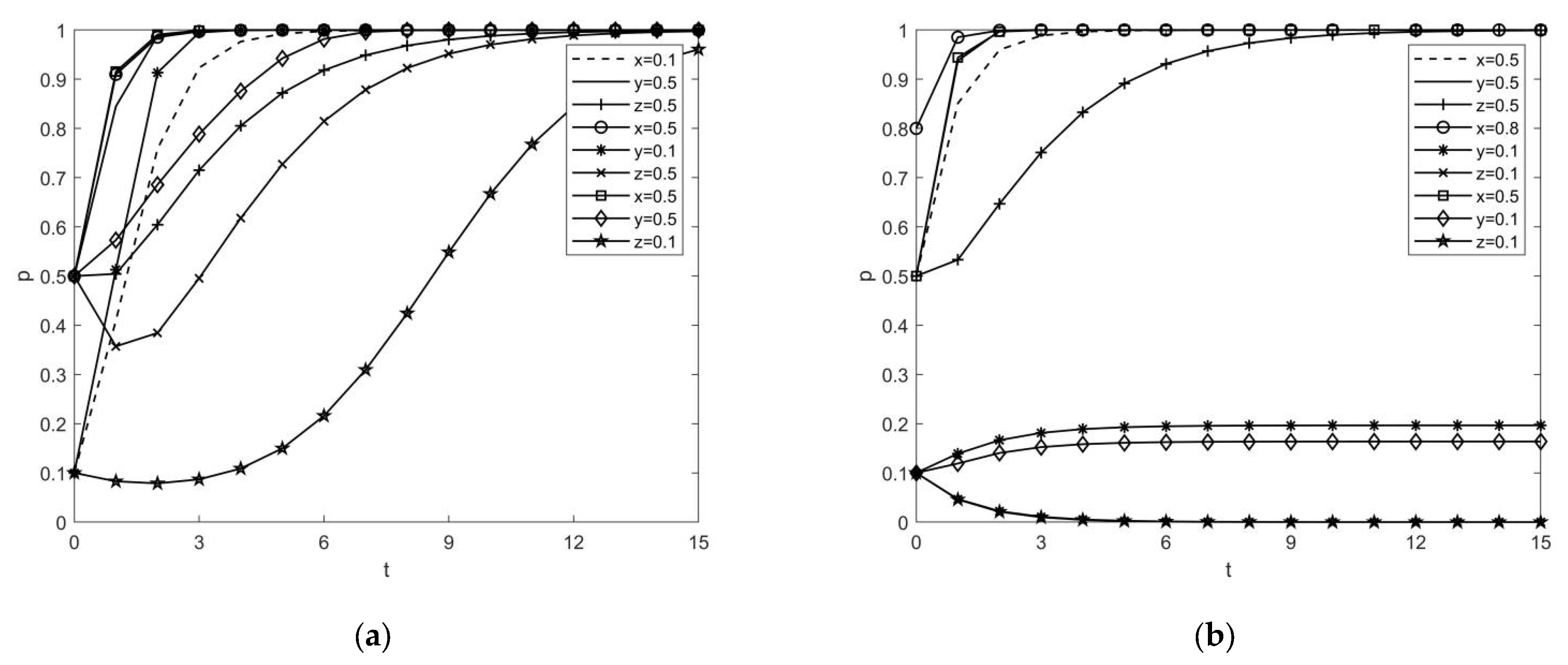 Sustainability 15 03251 g005