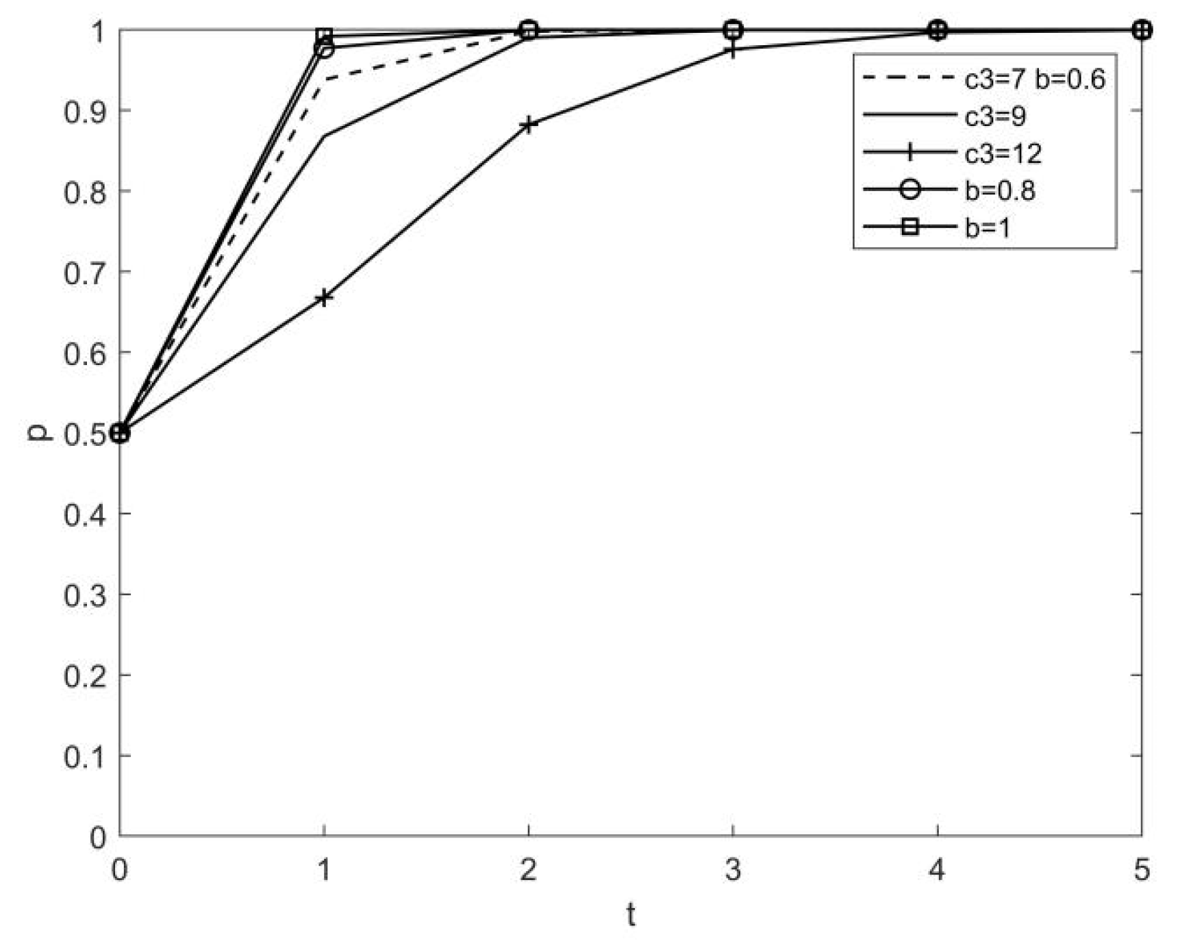 Sustainability 15 03251 g009