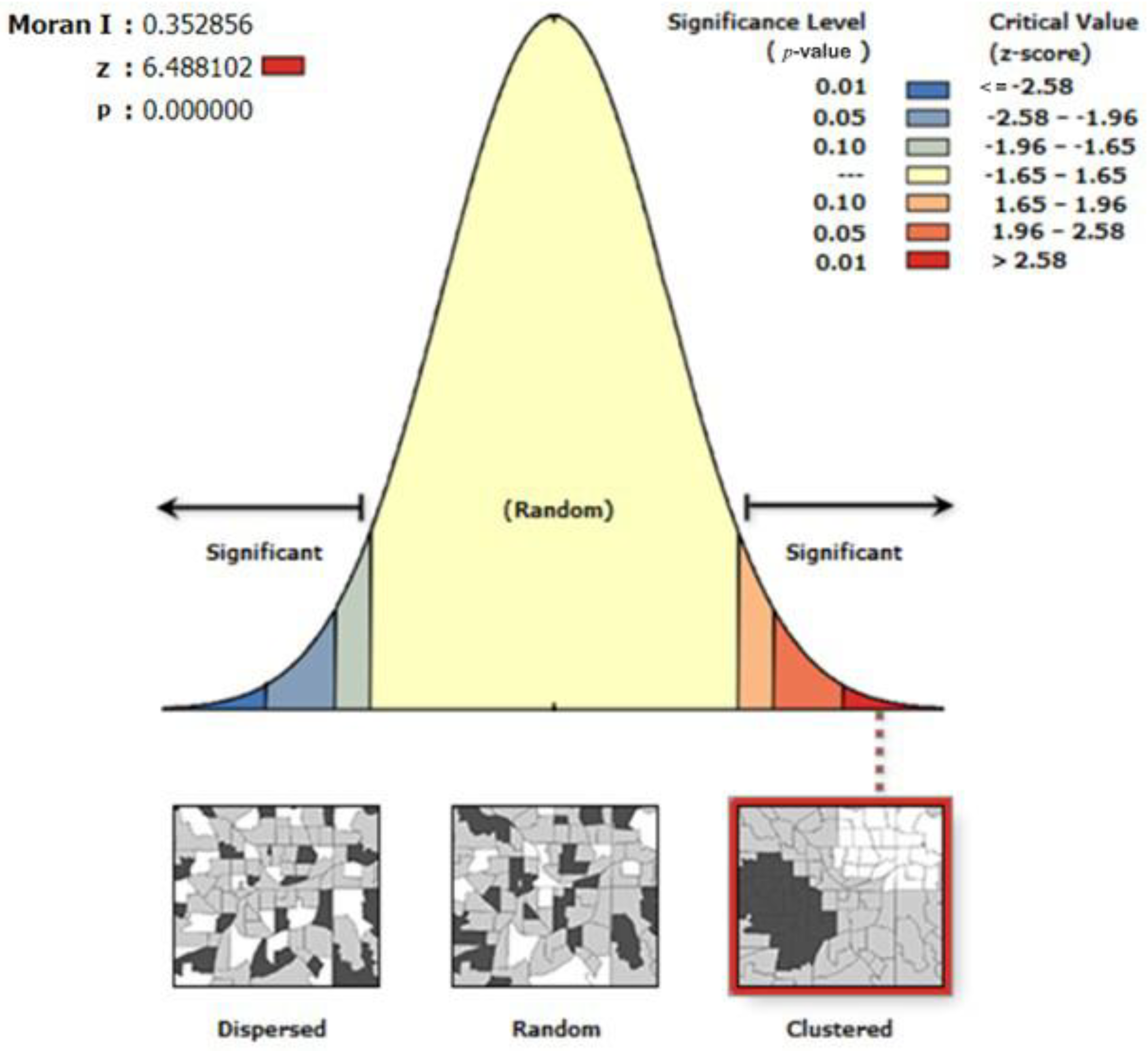 Sustainability 15 03259 g003