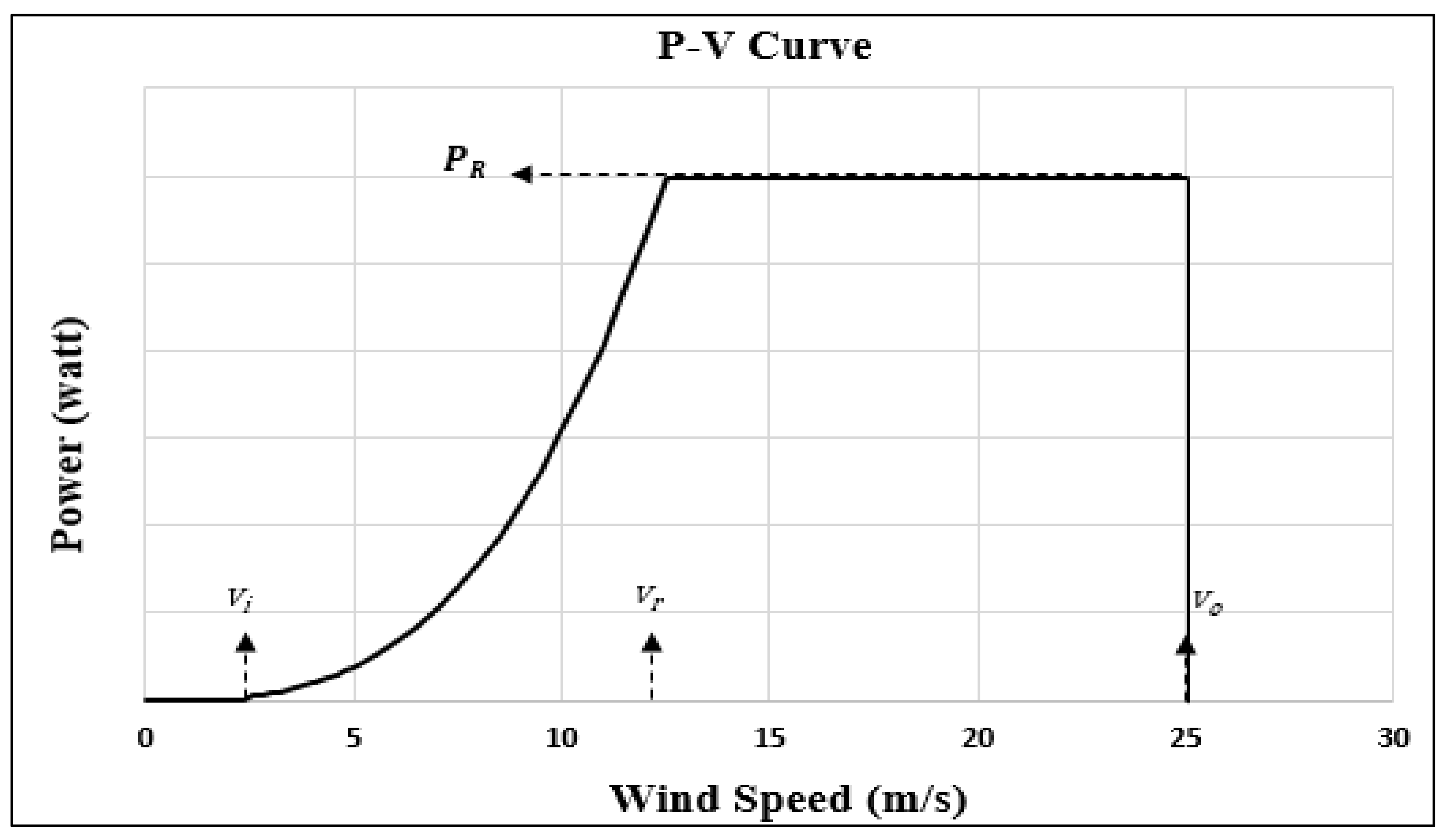 Sustainability | Free Full-Text | Machine Learning Classification and ...