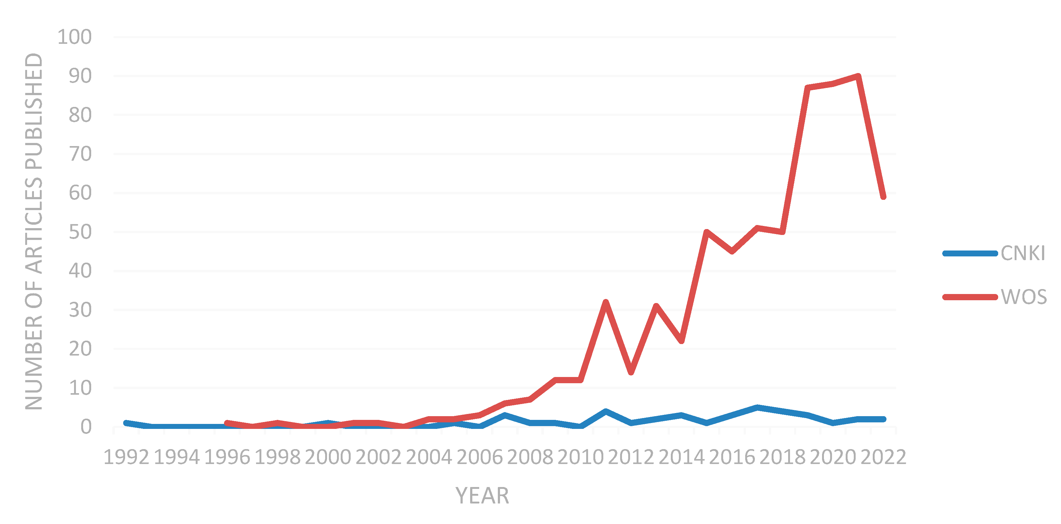 Sustainability 15 03274 g001 Sustainability 15 03274 g001