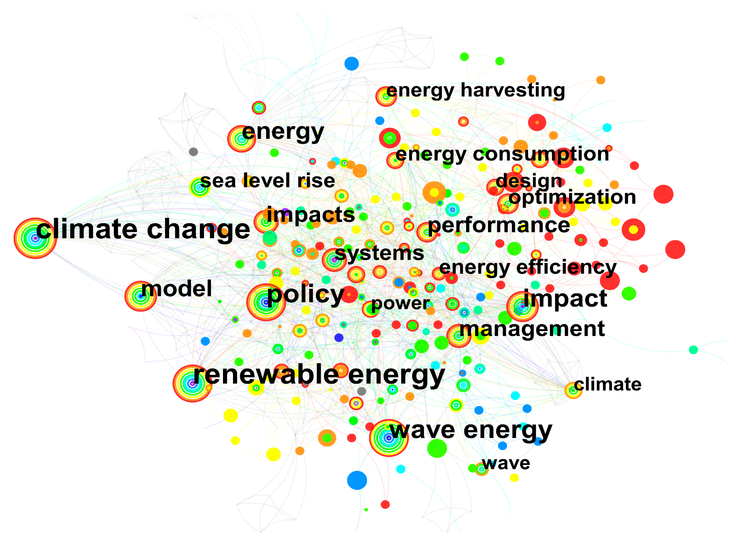 Sustainability 15 03274 g007 Sustainability 15 03274 g007