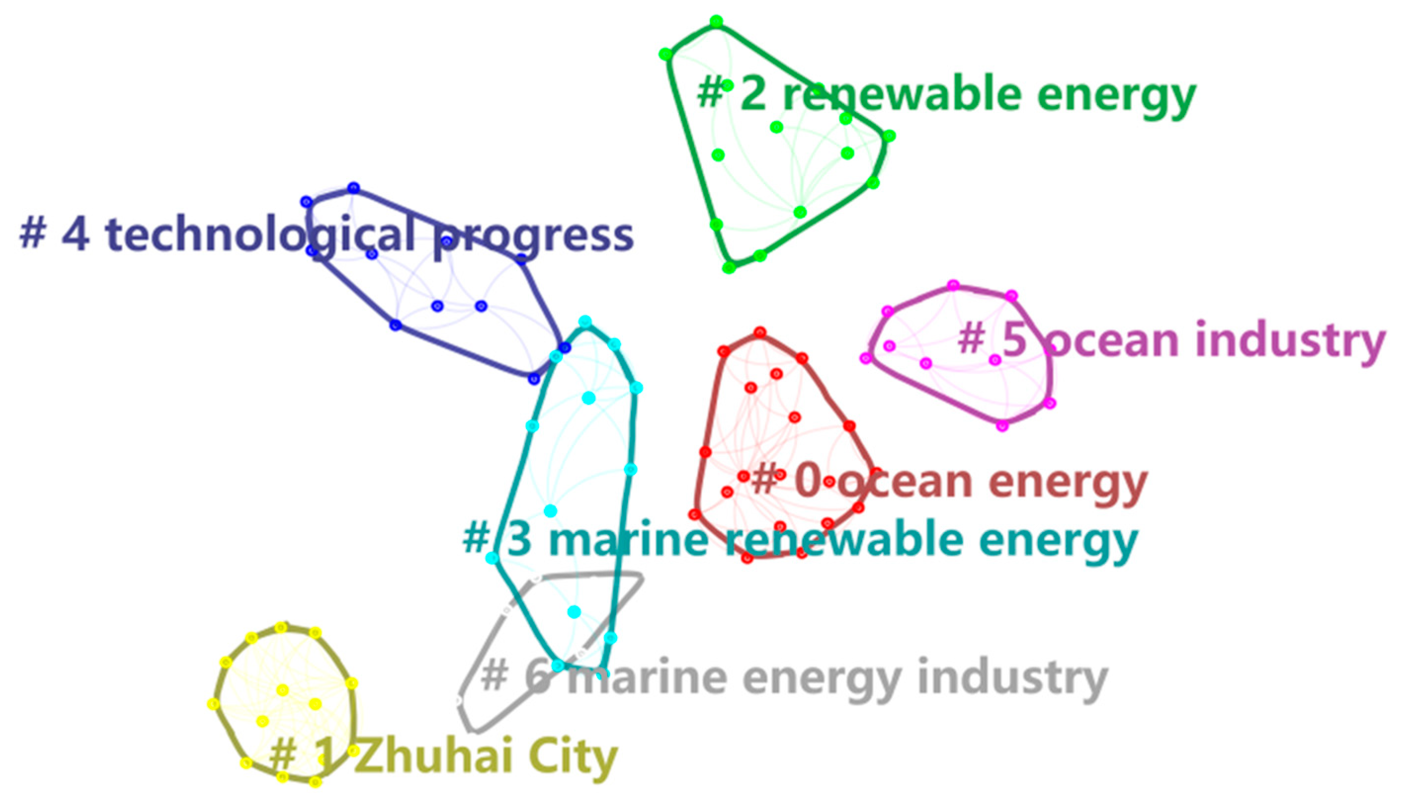 Sustainability 15 03274 g008 Sustainability 15 03274 g008