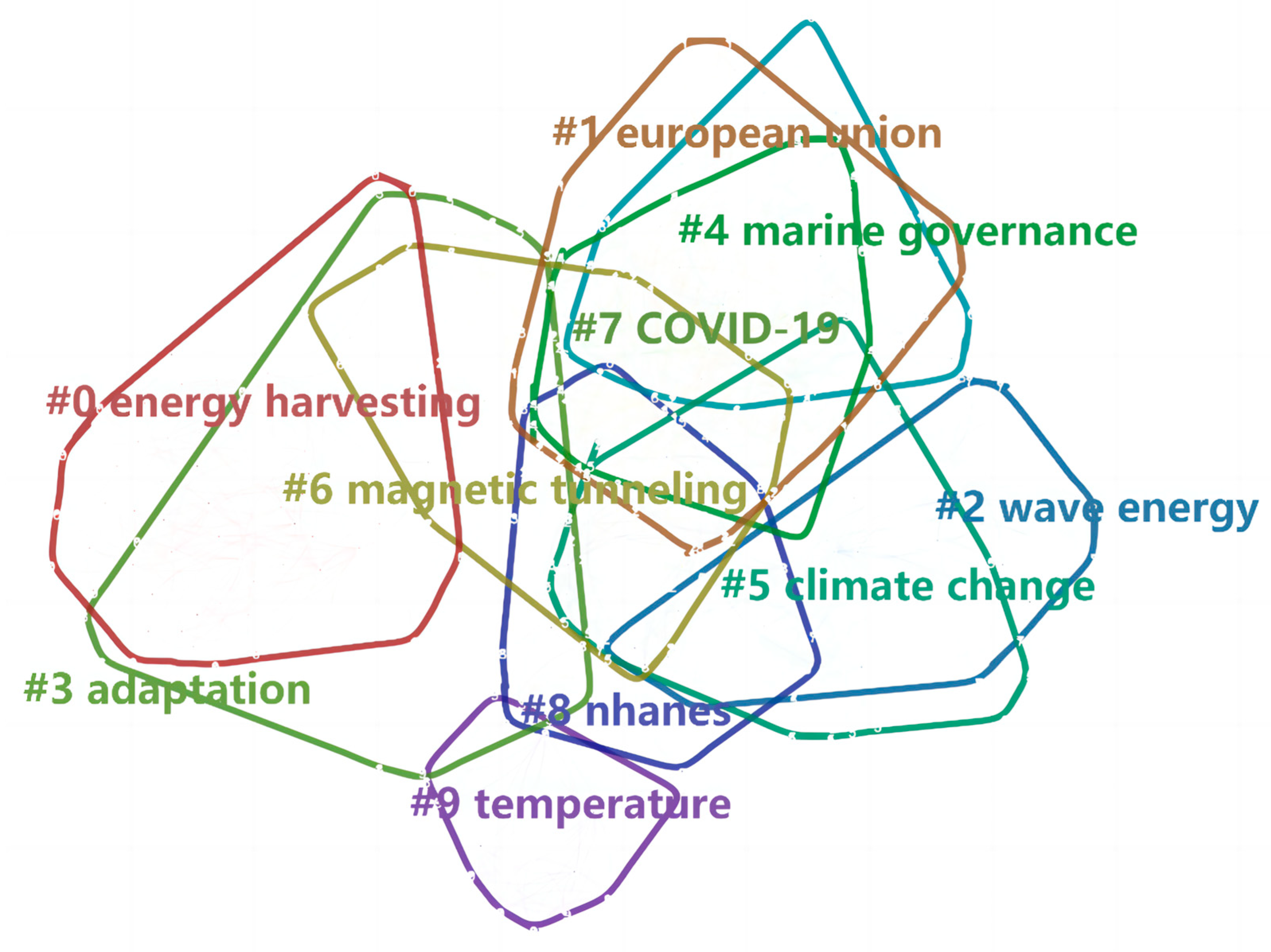 Sustainability 15 03274 g009 Sustainability 15 03274 g009