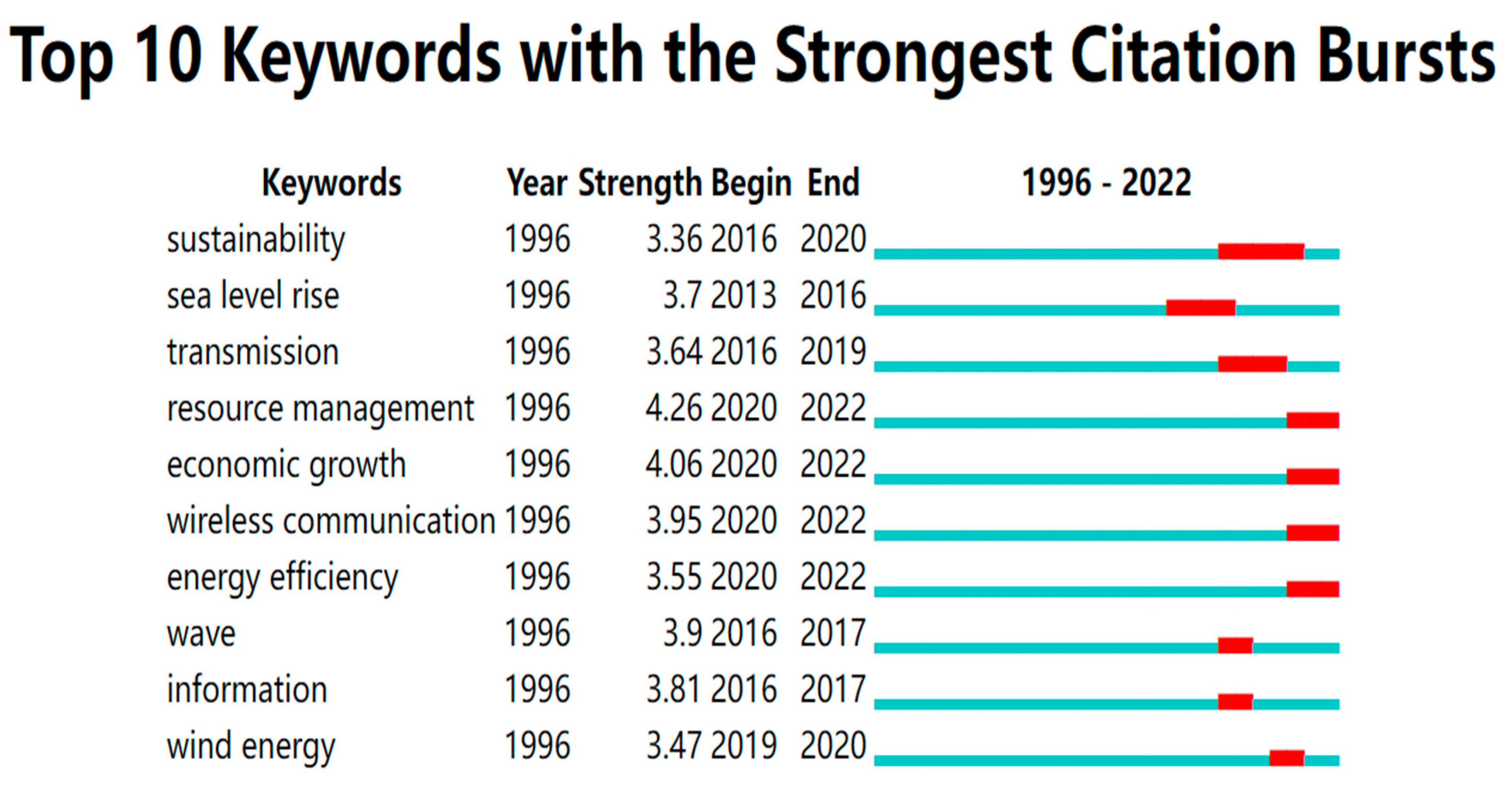 Sustainability 15 03274 g011 Sustainability 15 03274 g011