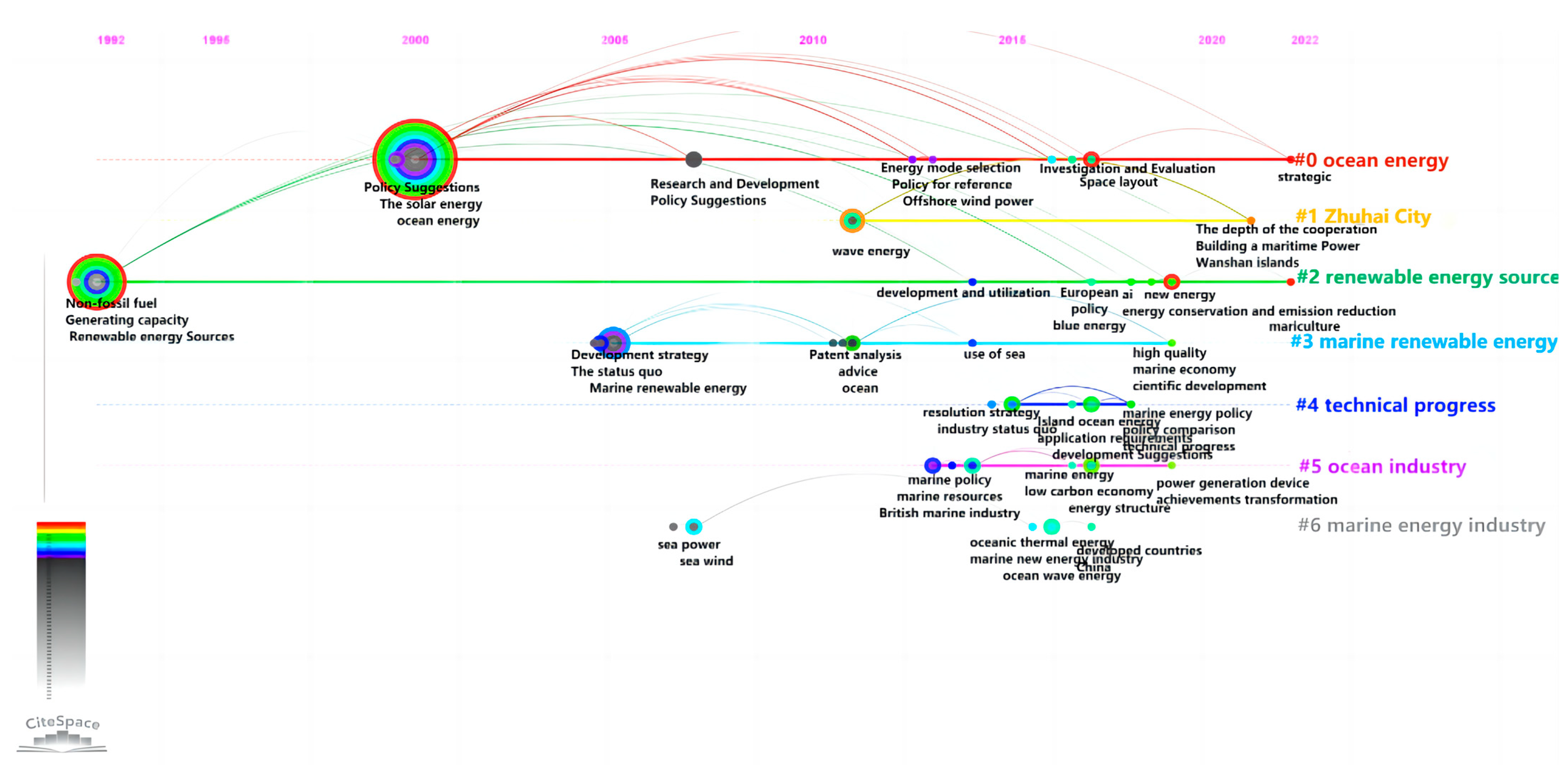 Sustainability 15 03274 g012 Sustainability 15 03274 g012