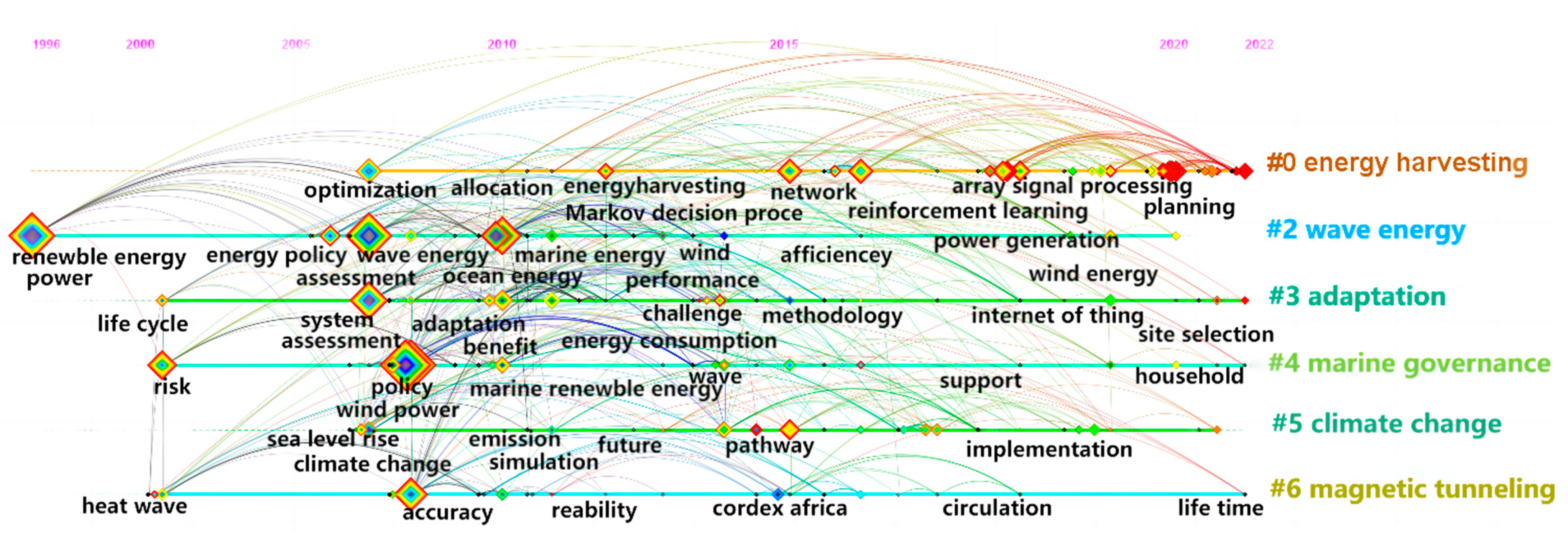 Sustainability 15 03274 g013 Sustainability 15 03274 g013