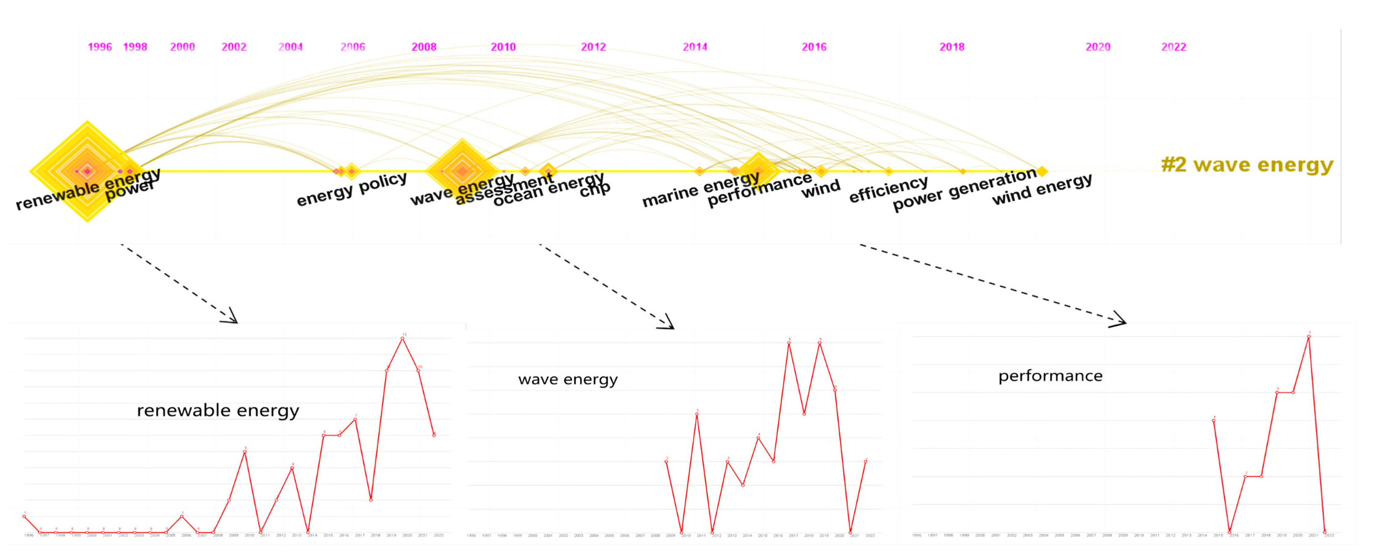 Sustainability 15 03274 g015 Sustainability 15 03274 g015