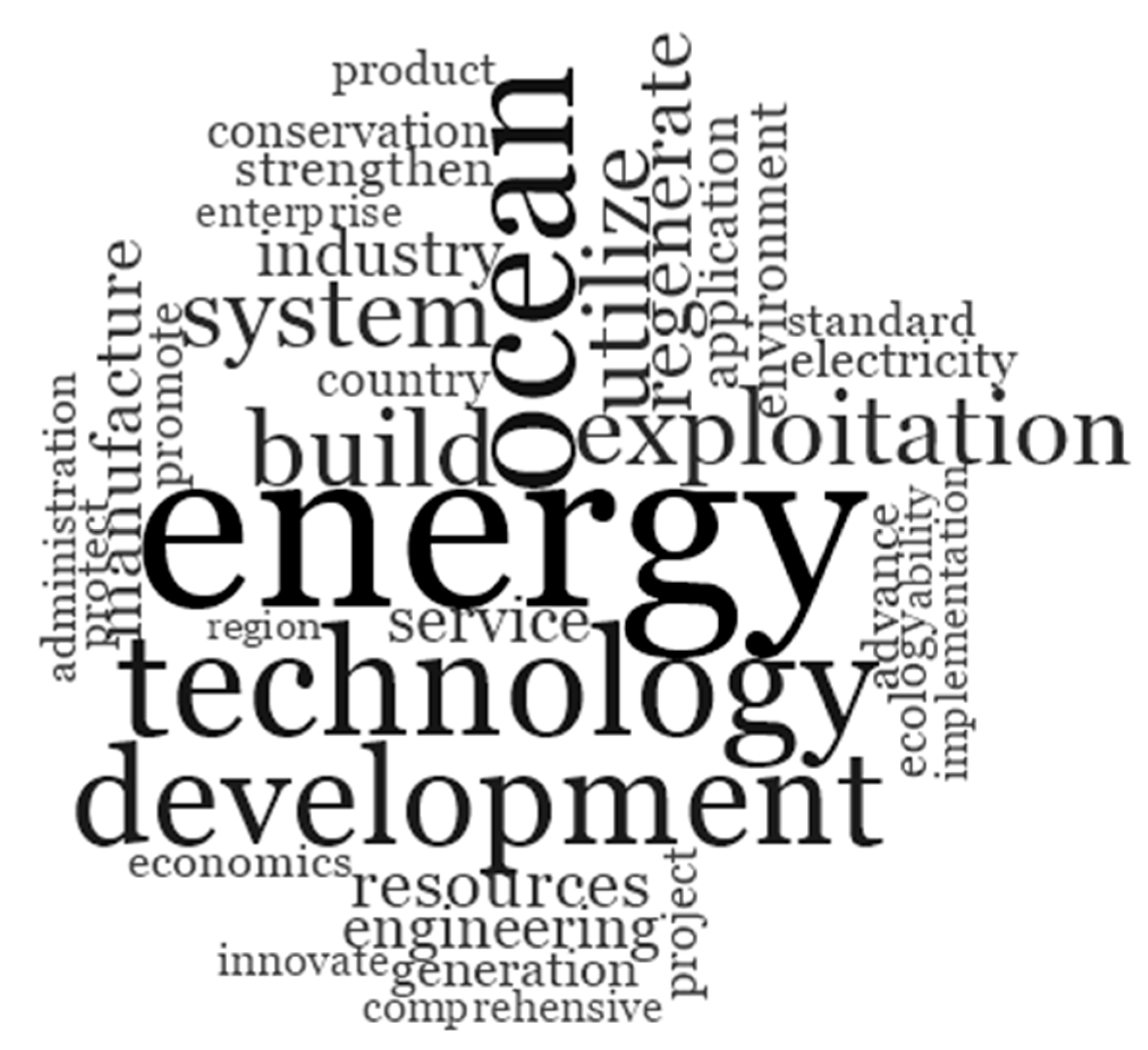 Sustainability 15 03274 g017 Sustainability 15 03274 g017