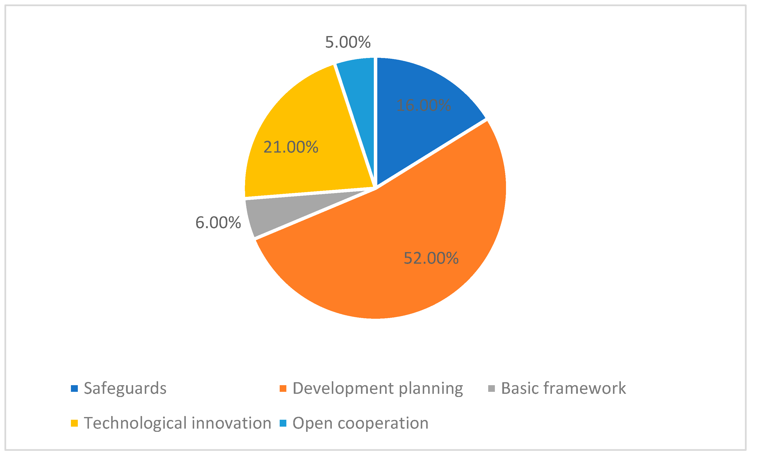Sustainability 15 03274 g018 Sustainability 15 03274 g018