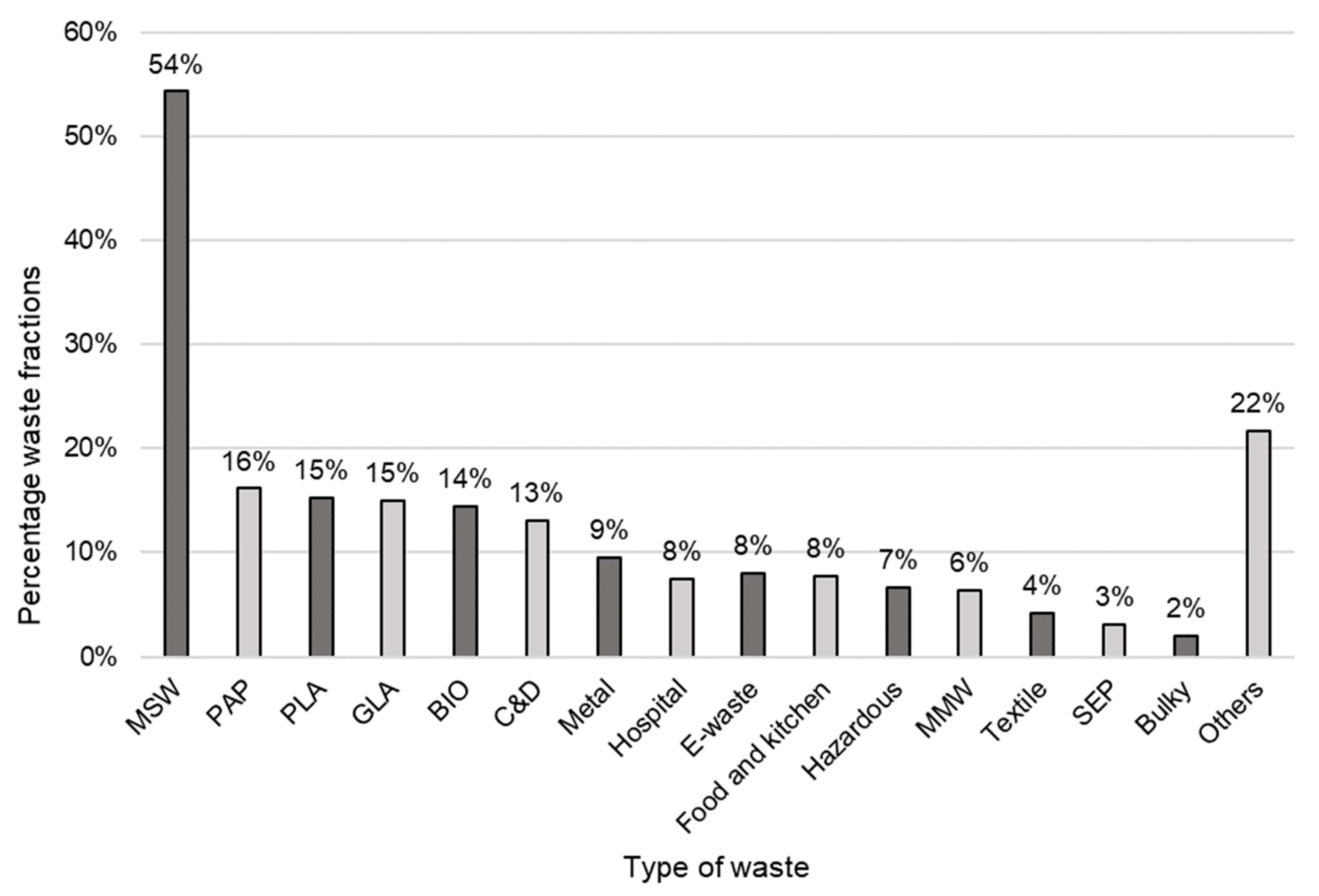 Sustainability 15 03278 g001 Sustainability 15 03278 g001