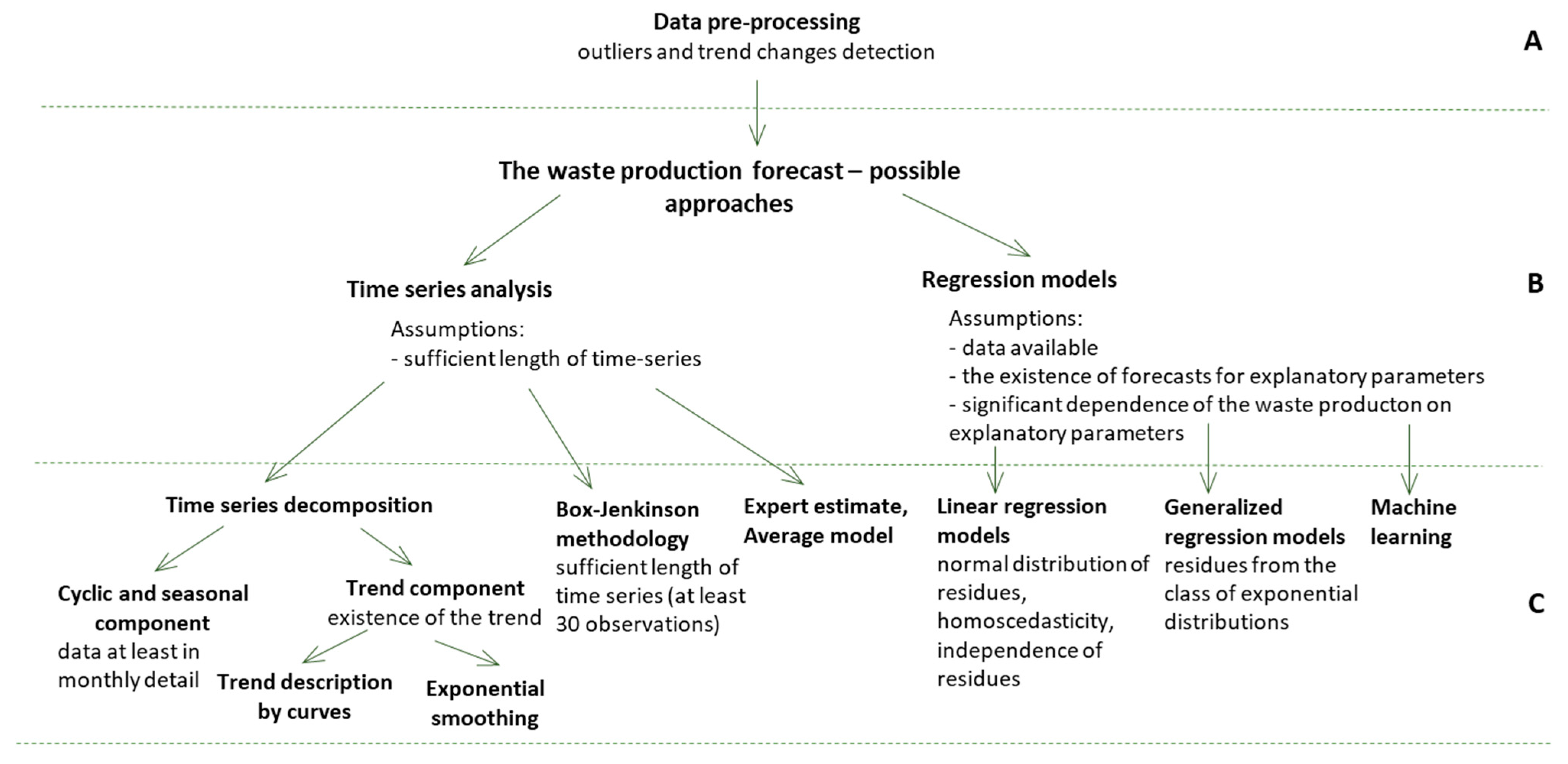 Sustainability 15 03278 g005 Sustainability 15 03278 g005