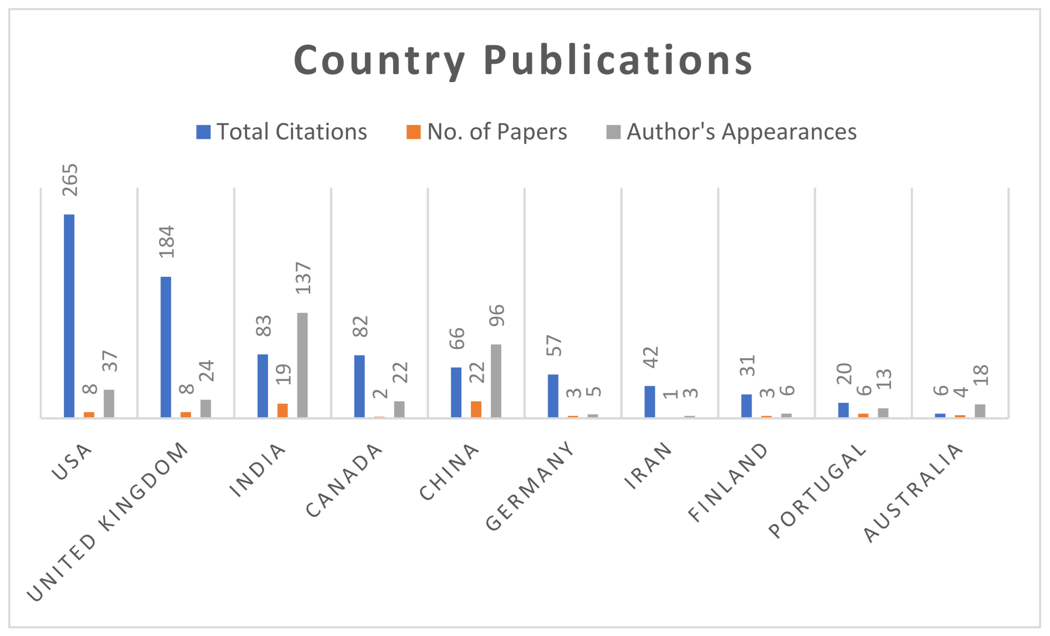 Sustainability 15 03279 g002