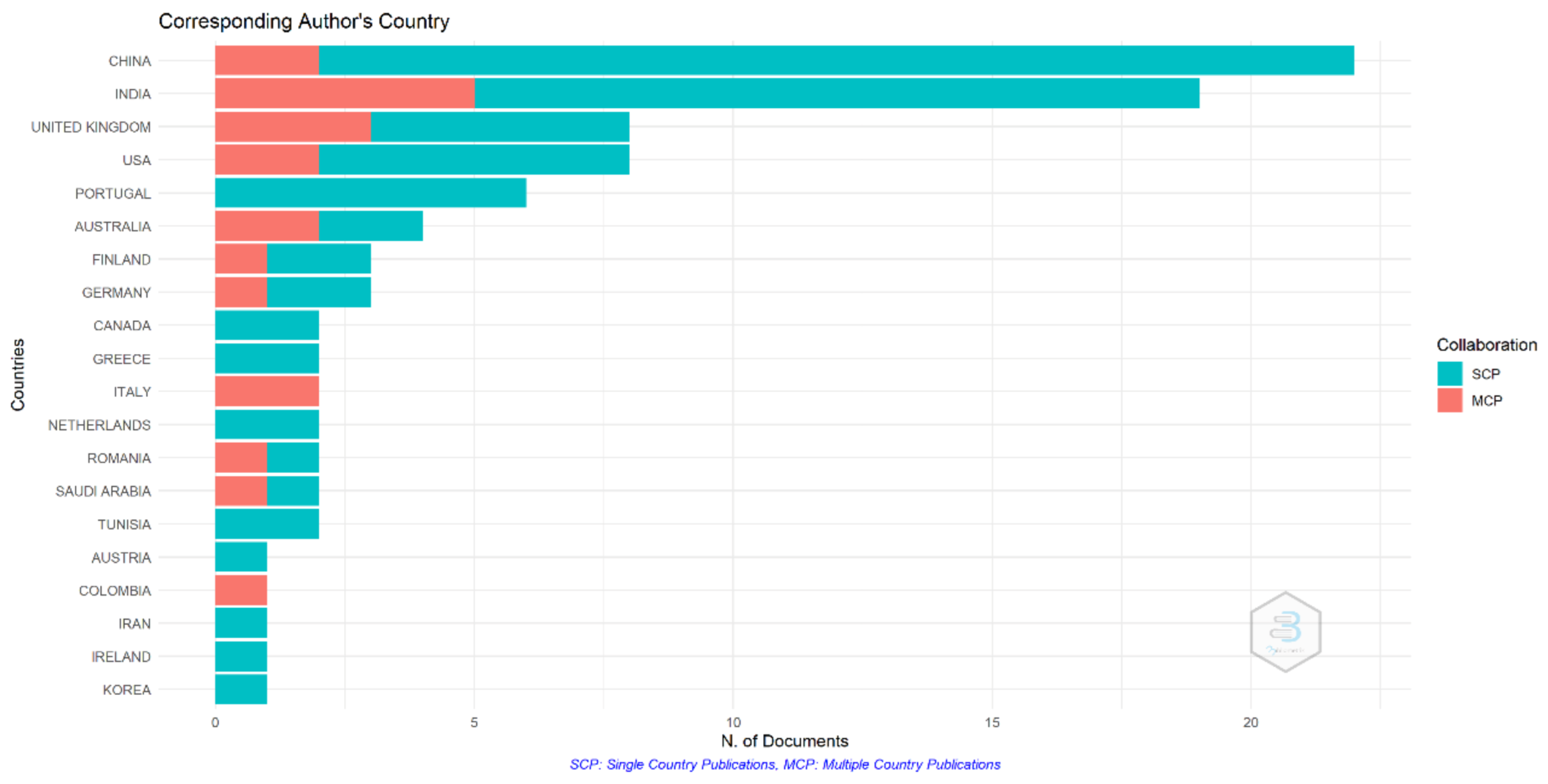 Sustainability 15 03279 g003