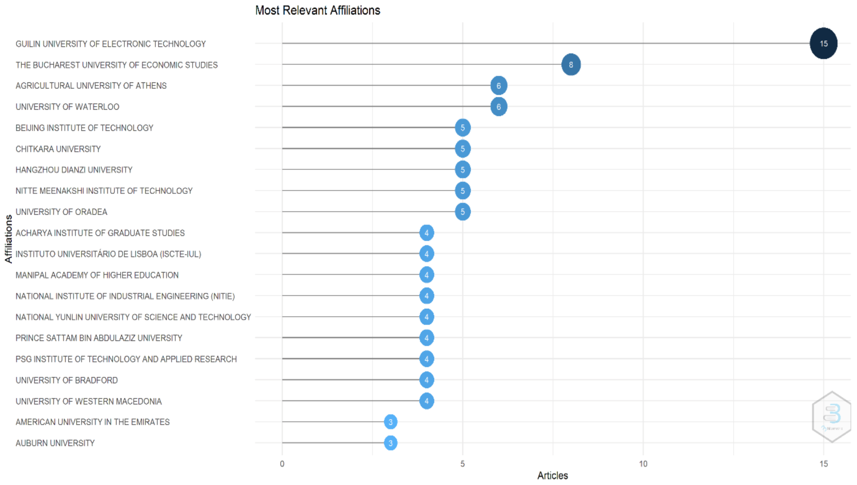 Sustainability 15 03279 g004