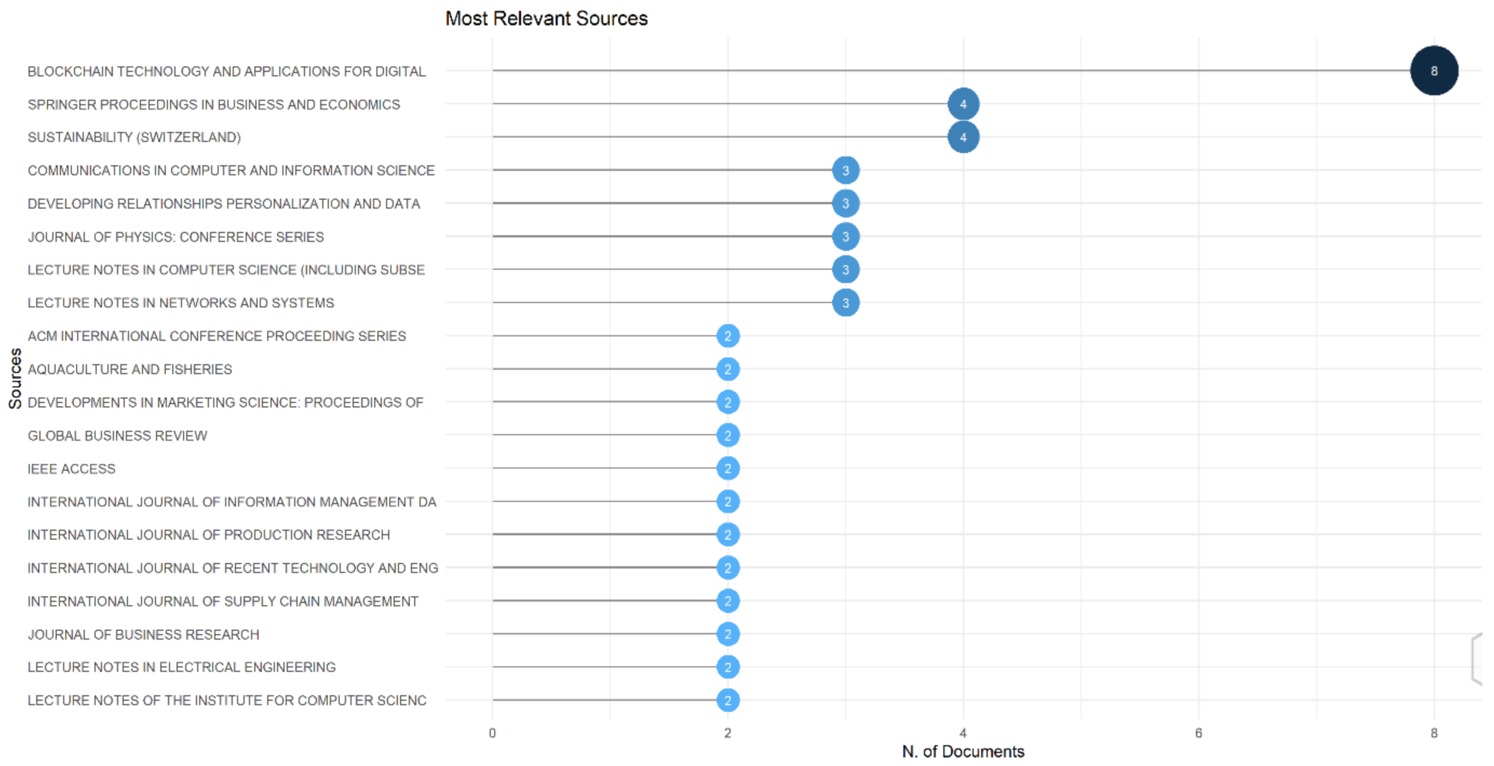 Sustainability 15 03279 g005