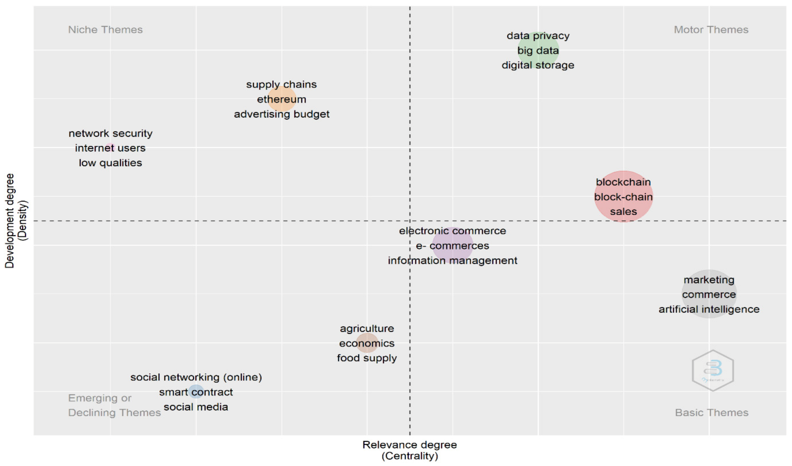 Sustainability 15 03279 g006