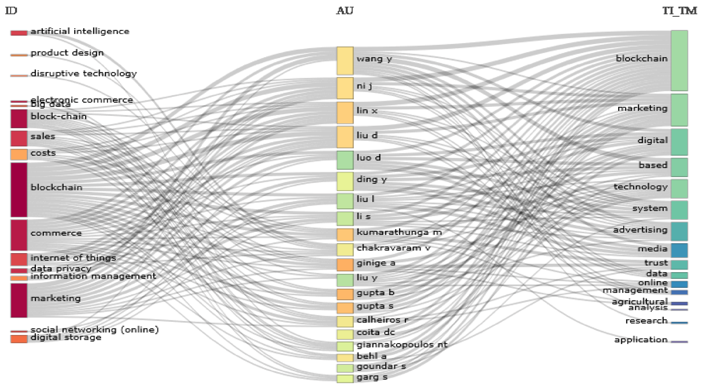 Sustainability 15 03279 g007
