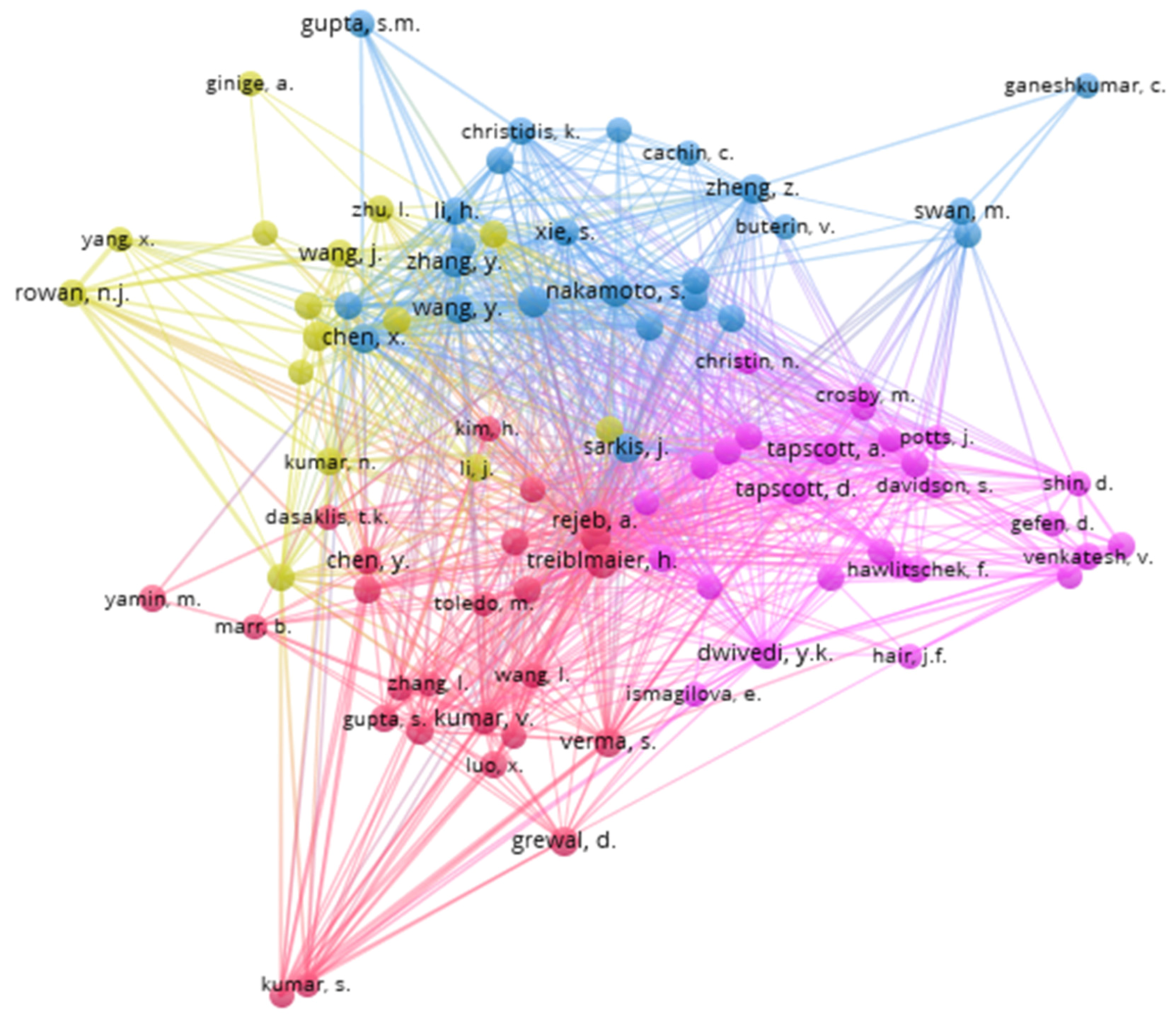 Sustainability 15 03279 g008