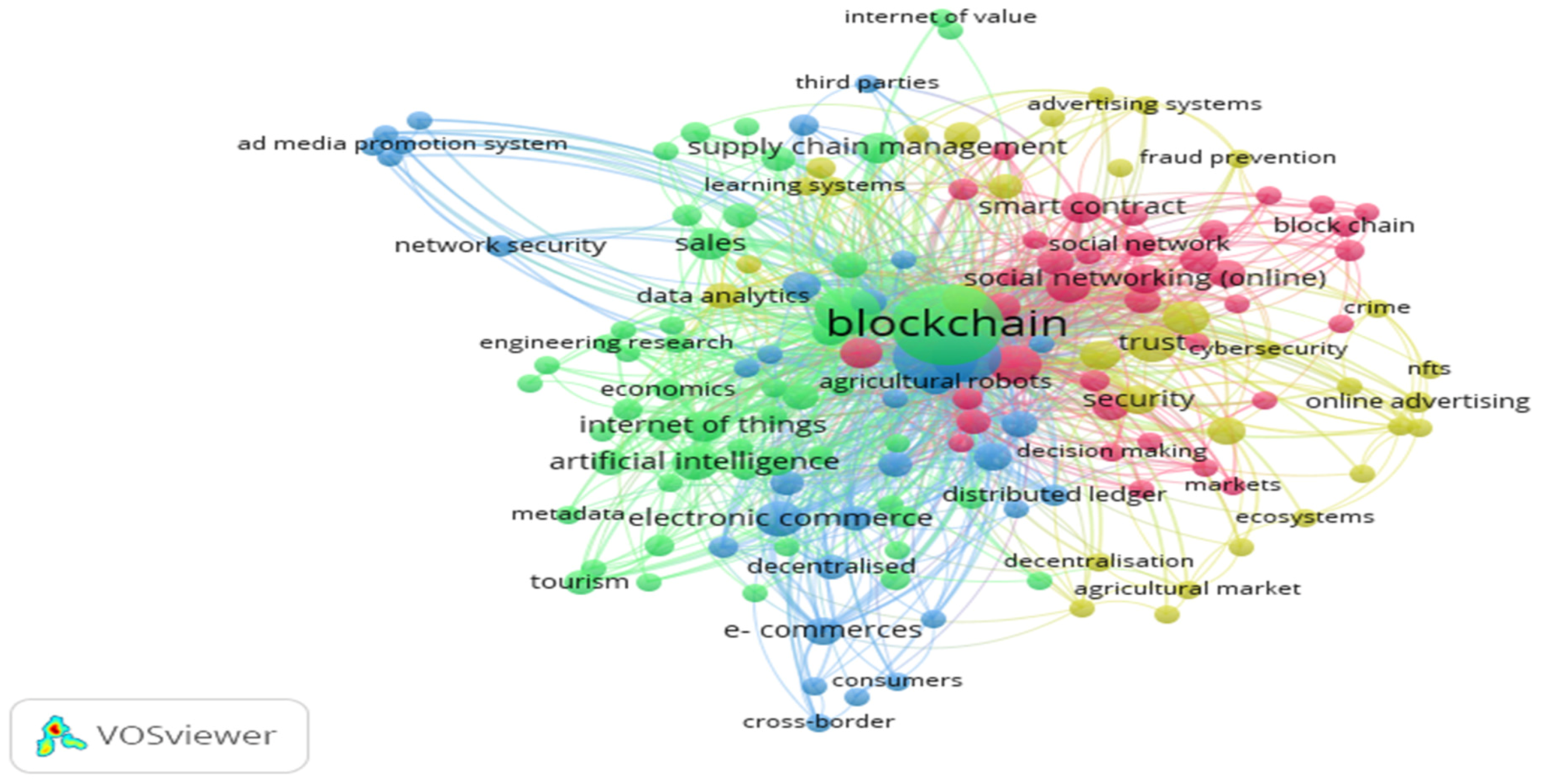 Sustainability 15 03279 g009