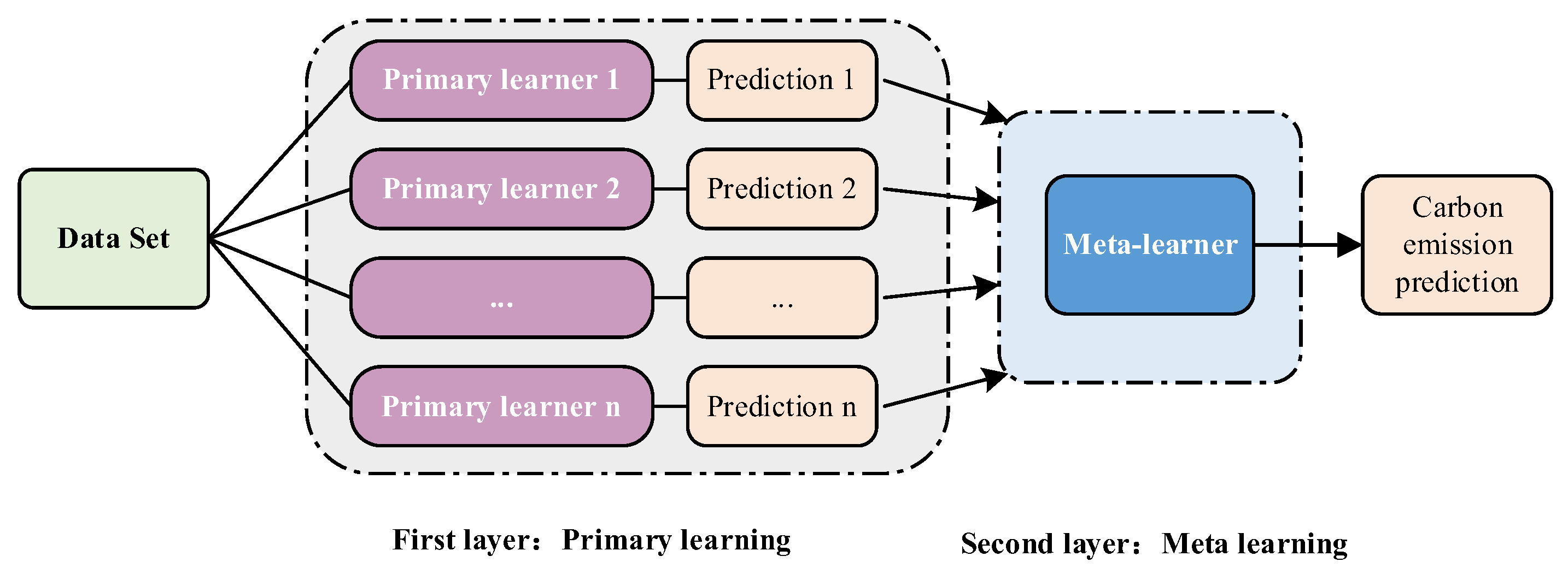 Sustainability 15 03280 g005