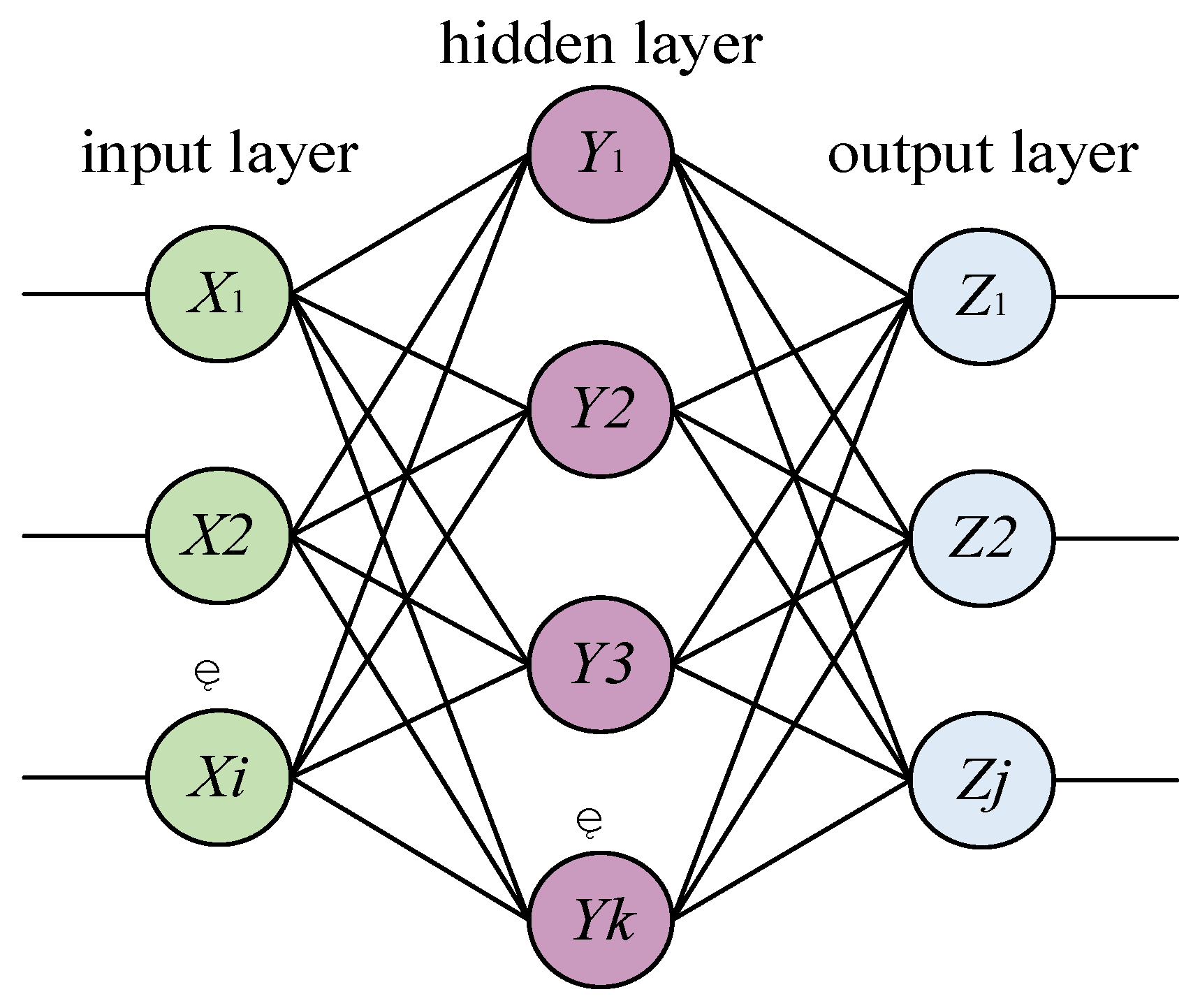 Sustainability 15 03280 g007