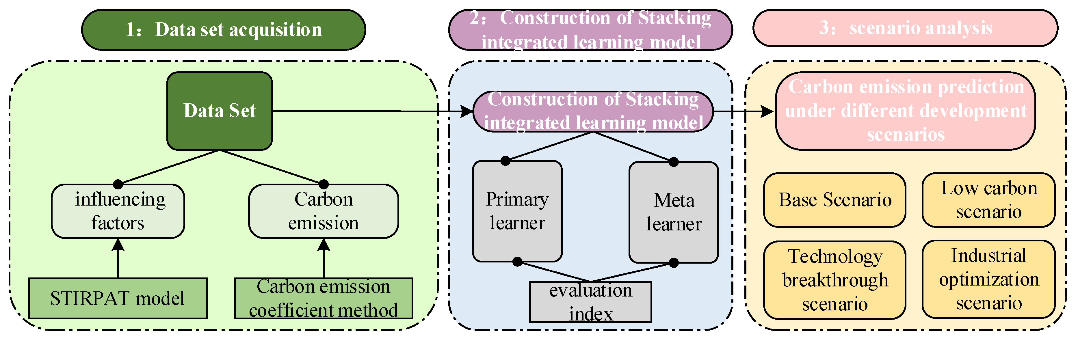 Sustainability 15 03280 g008