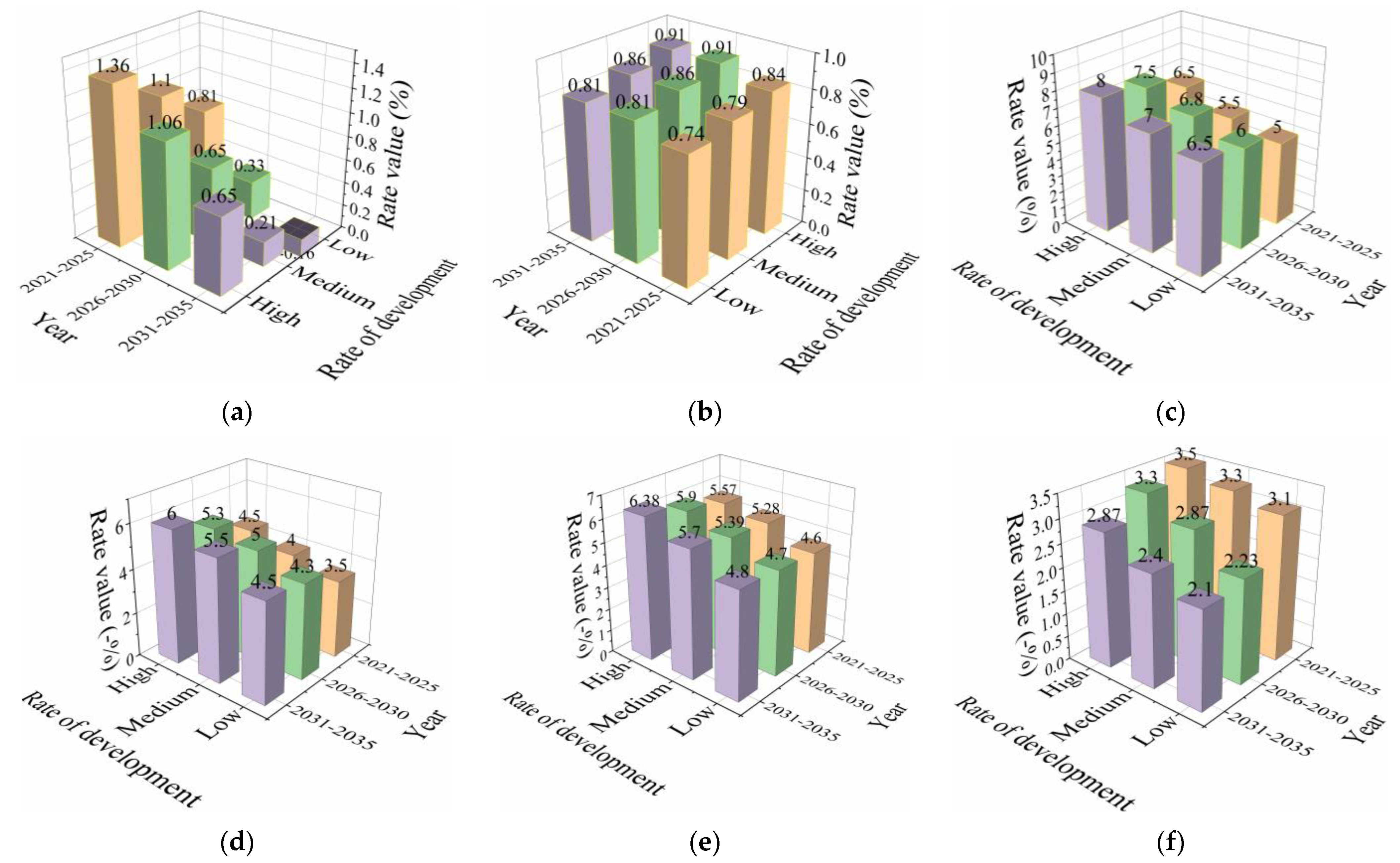 Sustainability 15 03280 g012