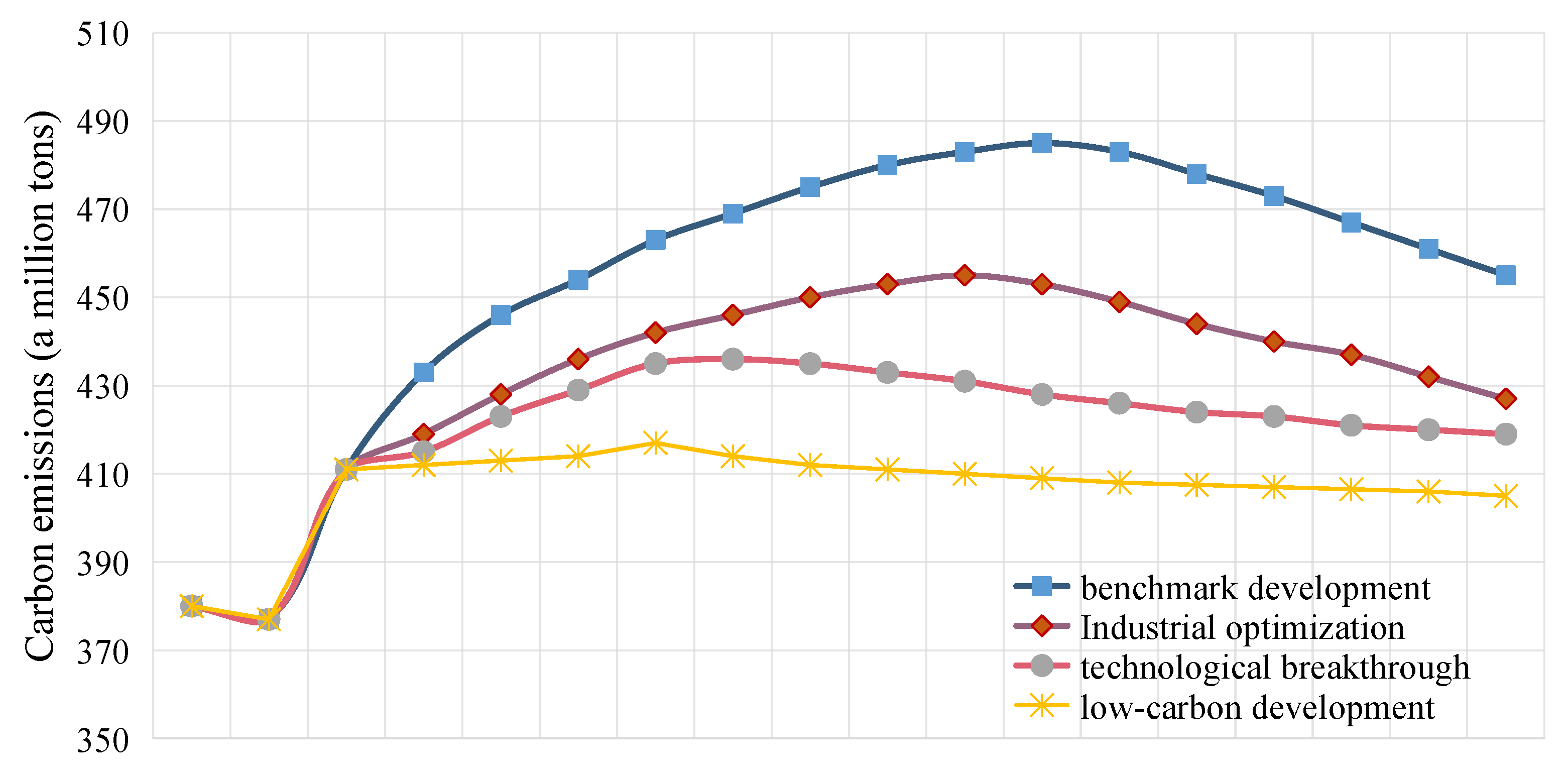 Sustainability 15 03280 g013