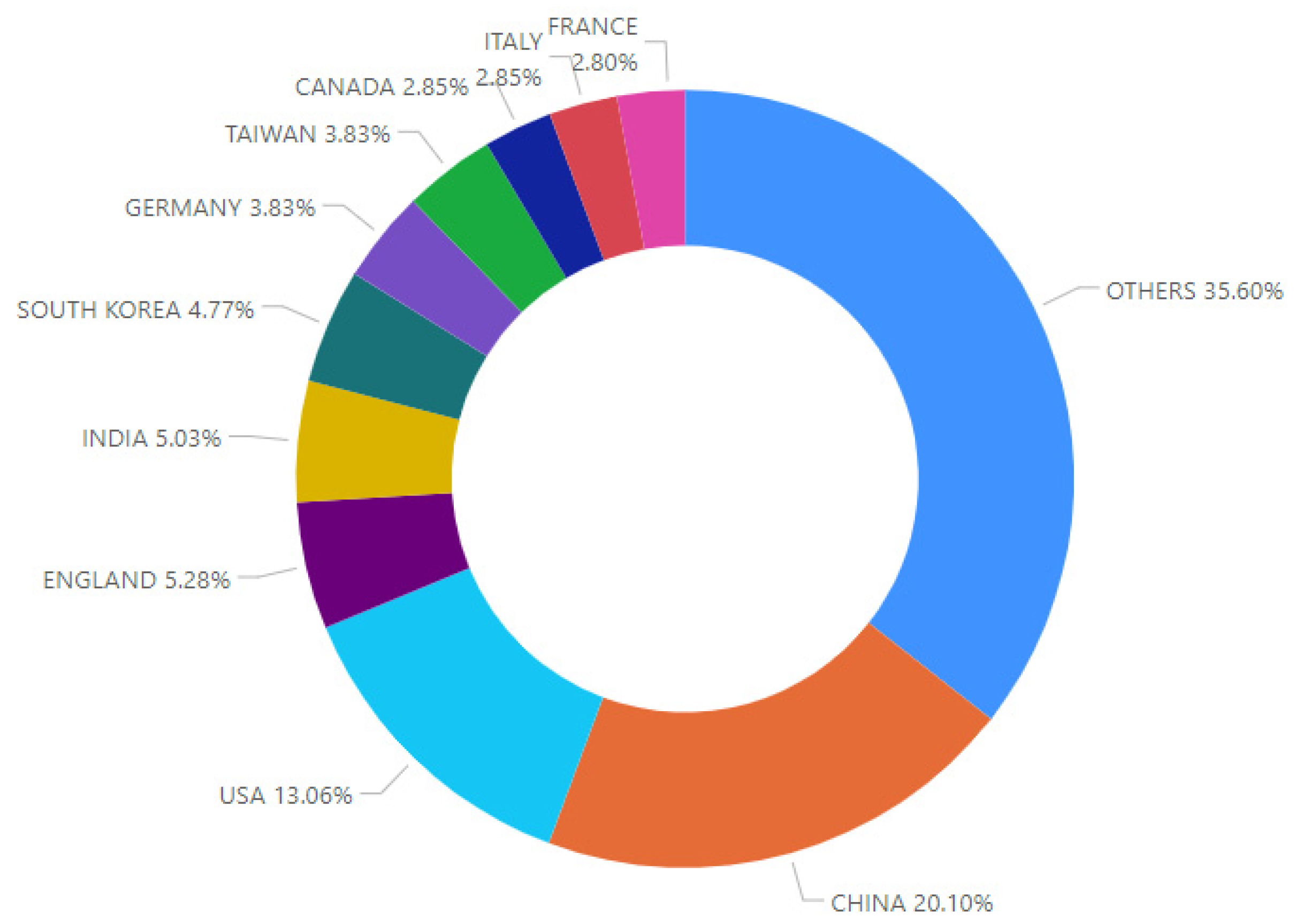 Sustainability 15 03283 g002