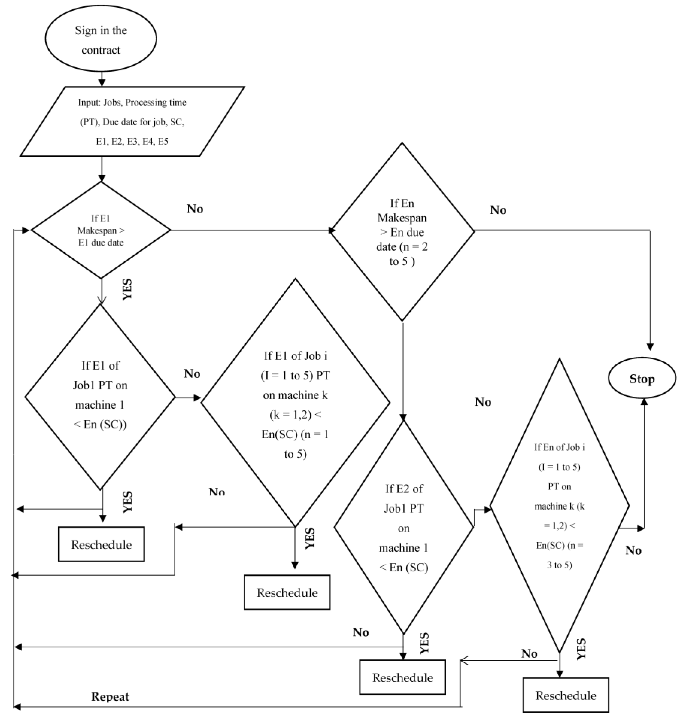 Sustainability 15 03283 g005