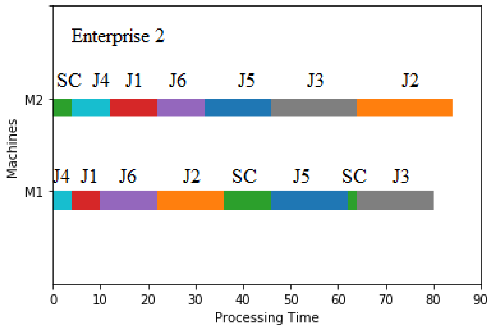 Sustainability 15 03283 g014