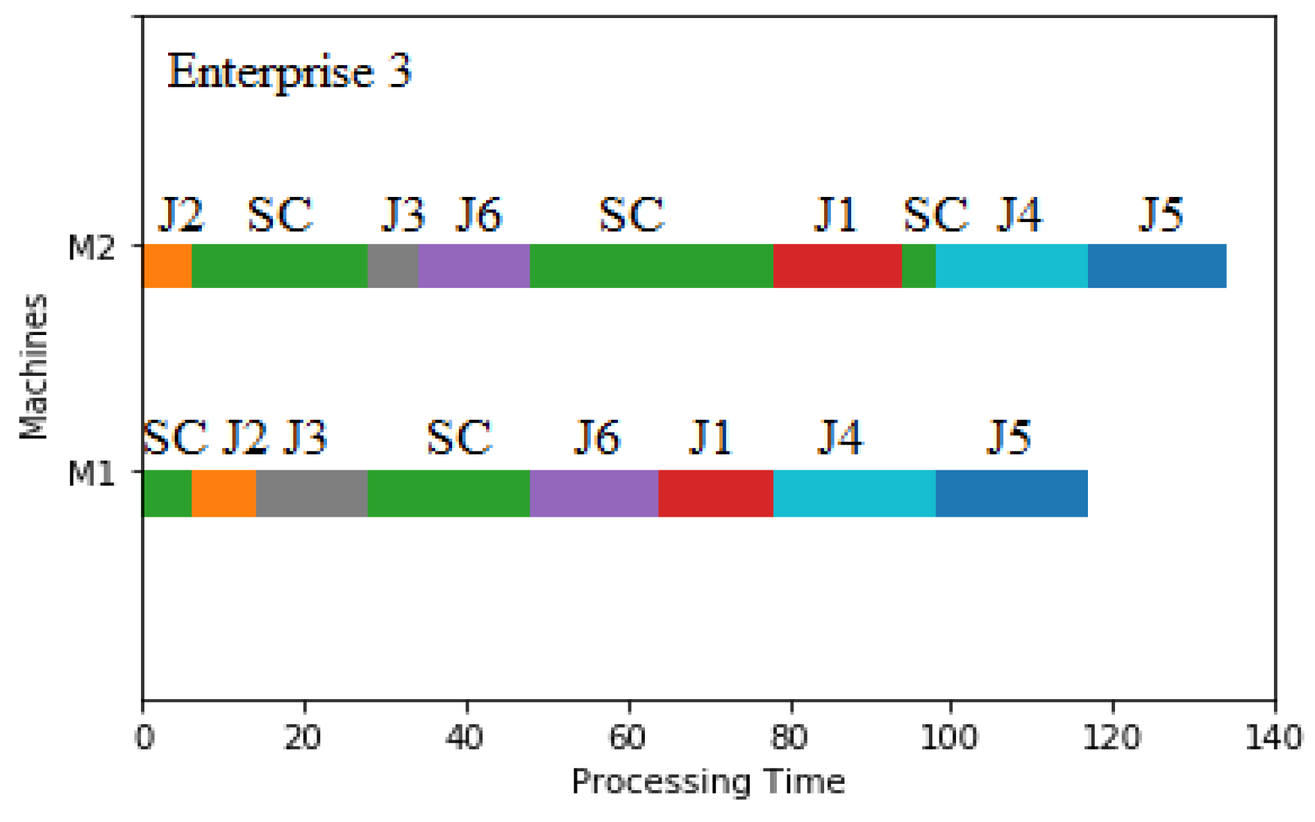 Sustainability 15 03283 g015