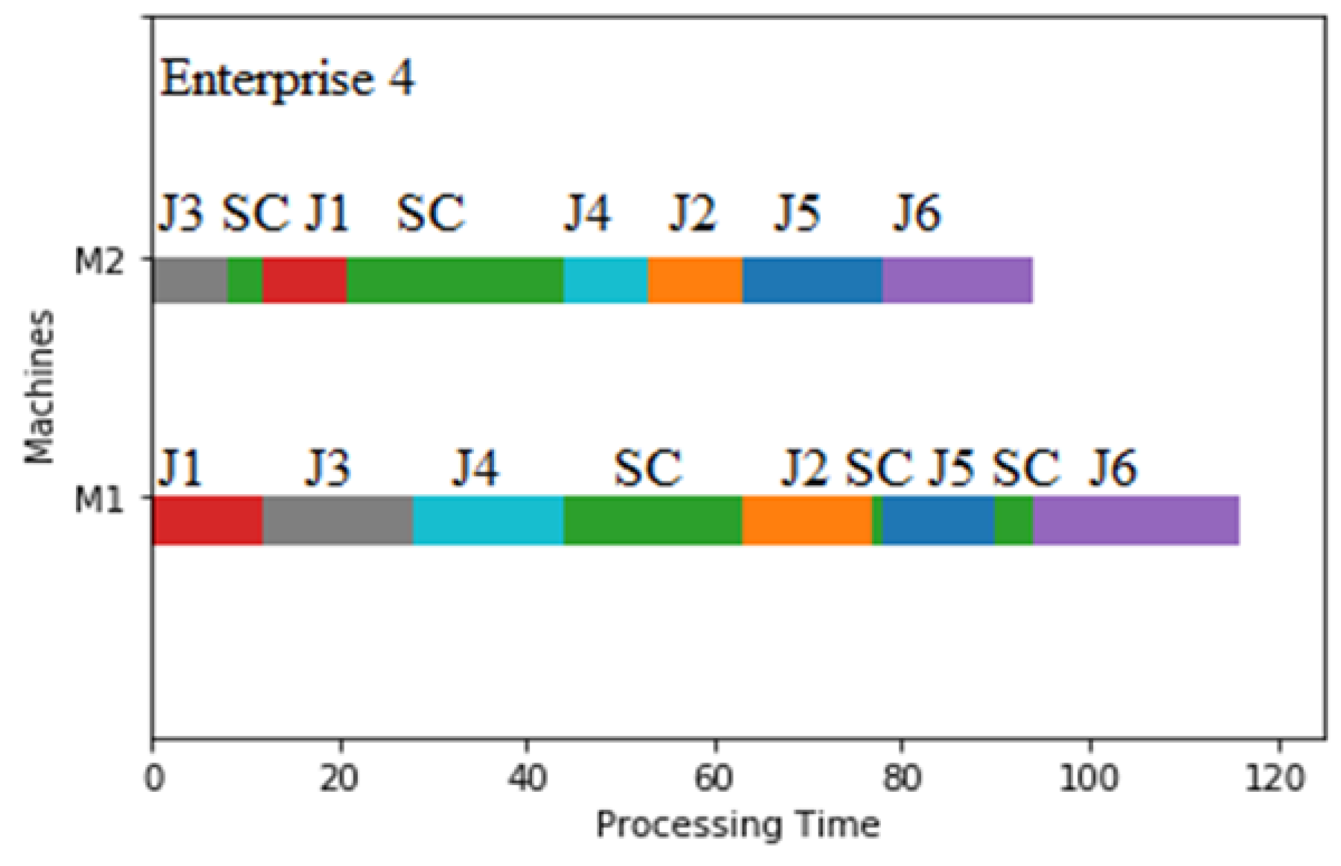 Sustainability 15 03283 g016