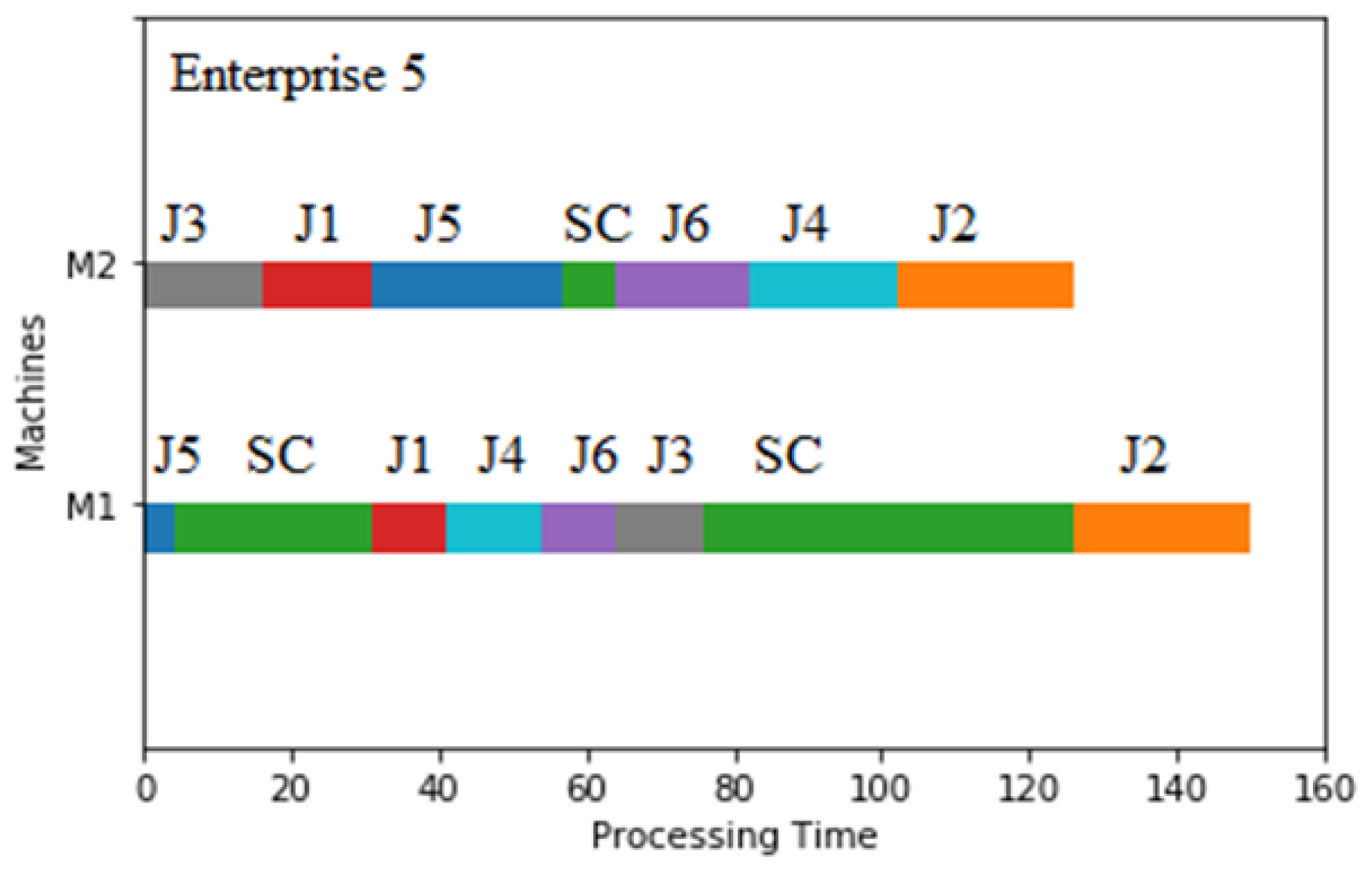 Sustainability 15 03283 g017