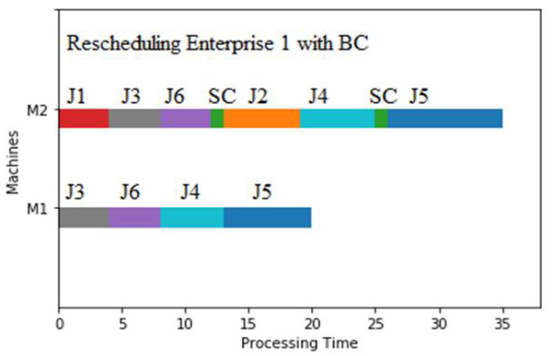 Sustainability 15 03283 g018