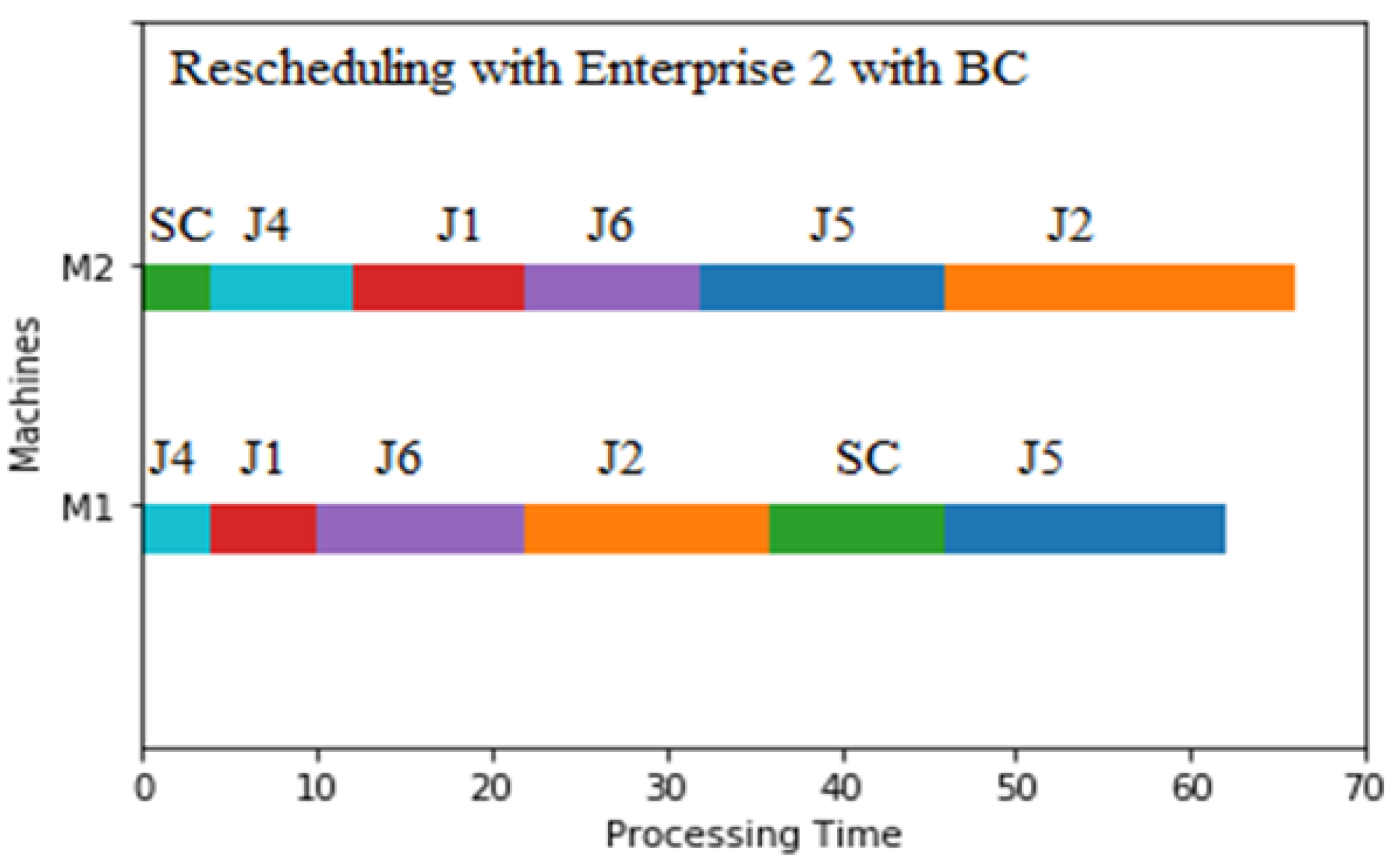 Sustainability 15 03283 g019